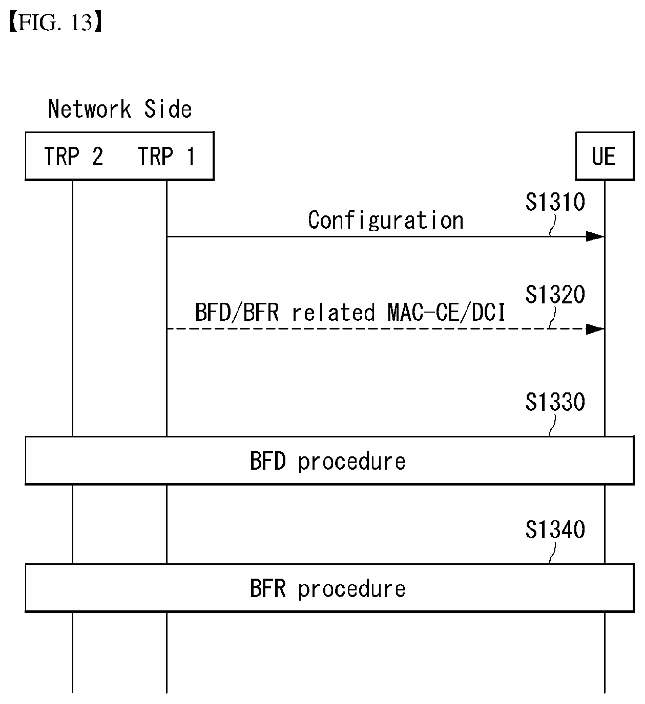 Patent US11824614 Figure 10 – Method for performing beam failure recovery procedure in wireless communication system, and device therefor