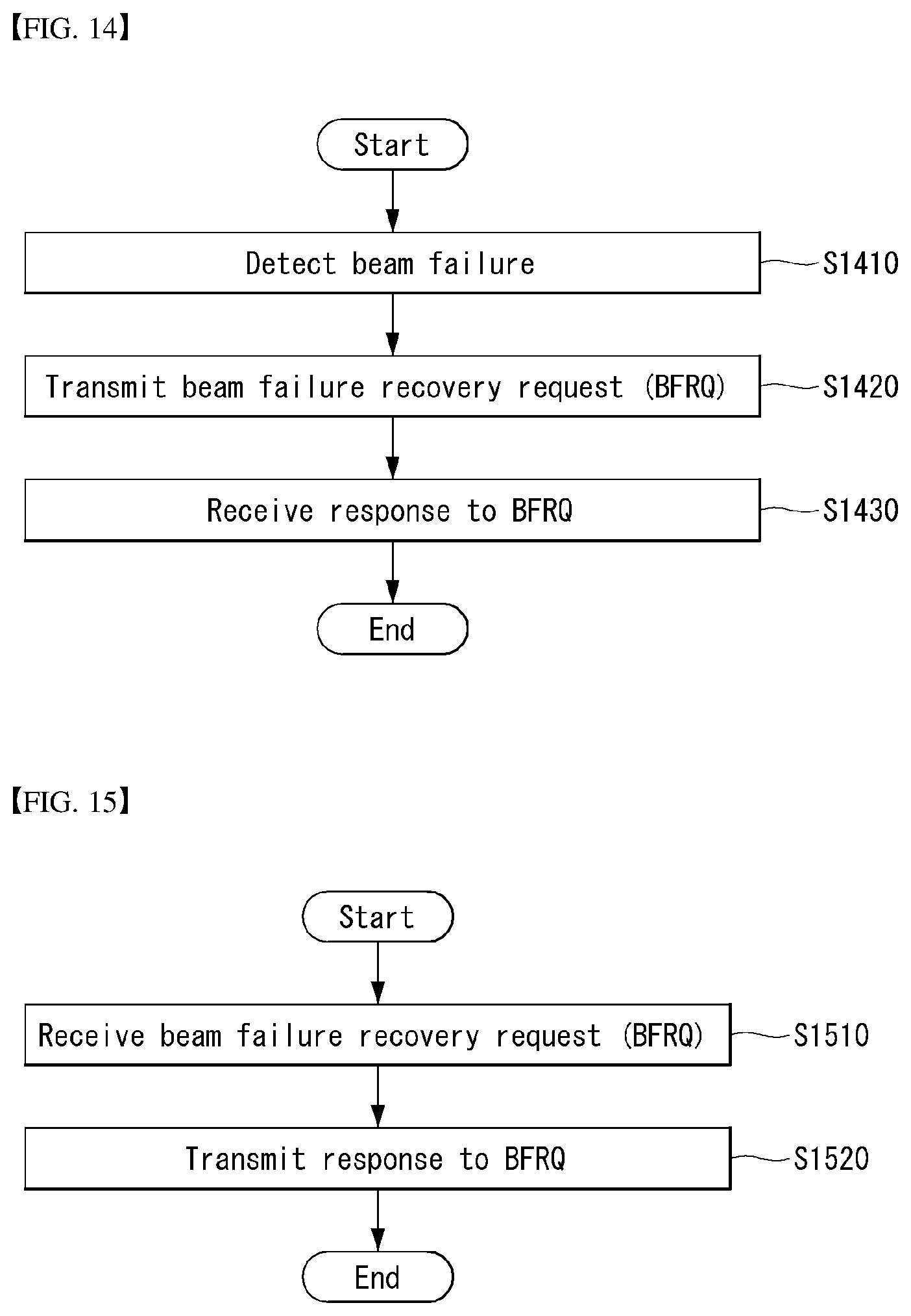 Patent US11824614 Figure 11 – Method for performing beam failure recovery procedure in wireless communication system, and device therefor