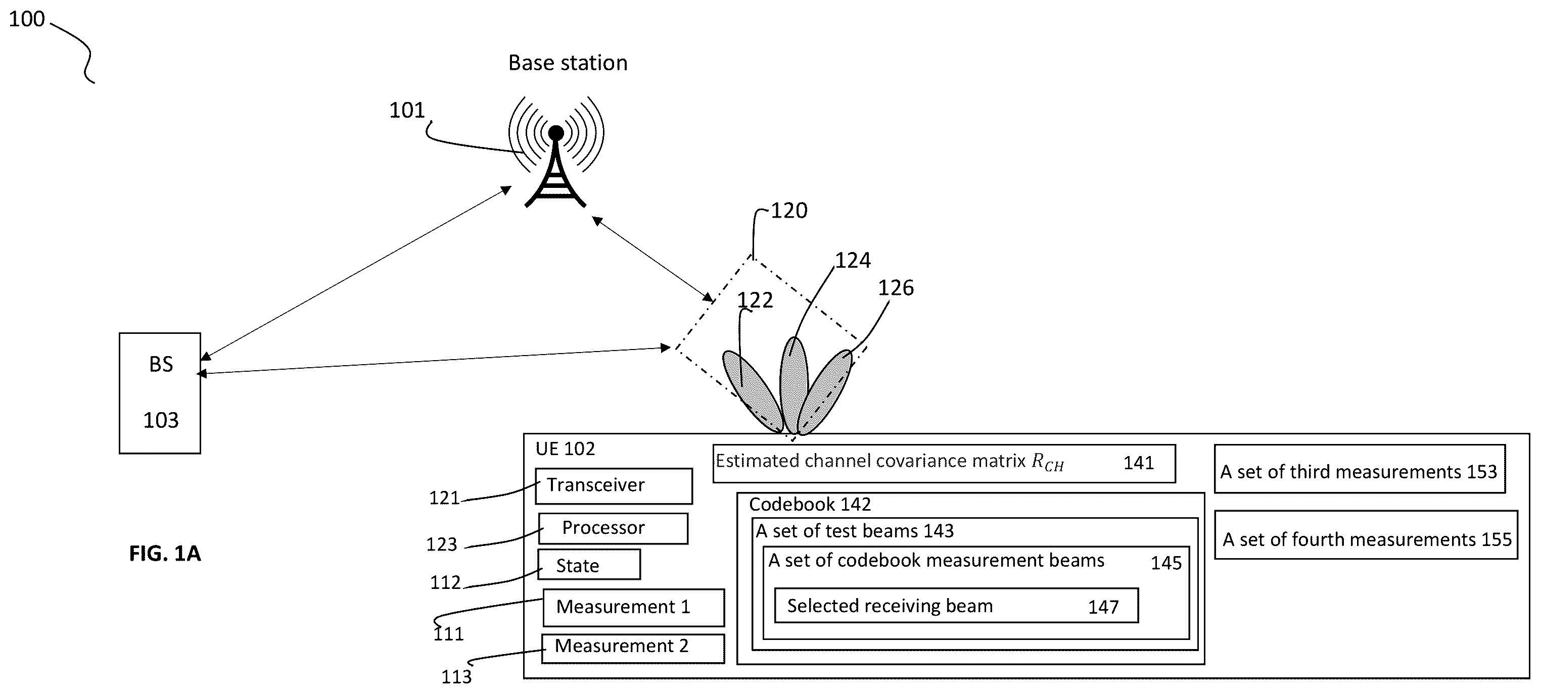 Patent US11824616 Figure 1 – Receiving beam selection using hybrid channel based beamforming and codebook based beamforming