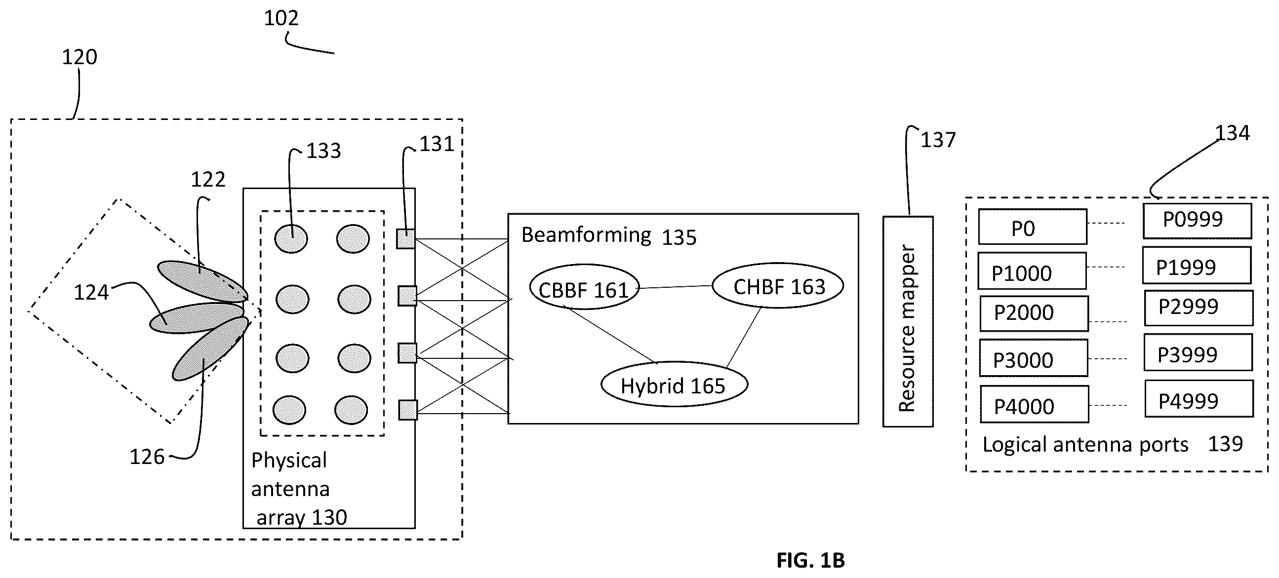 Patent US11824616 Figure 2 – Receiving beam selection using hybrid channel based beamforming and codebook based beamforming