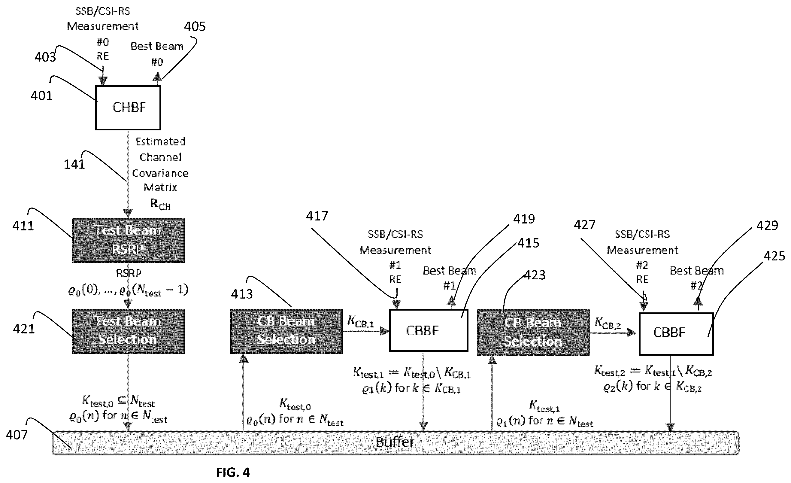 Patent US11824616 Figure 5 – Receiving beam selection using hybrid channel based beamforming and codebook based beamforming