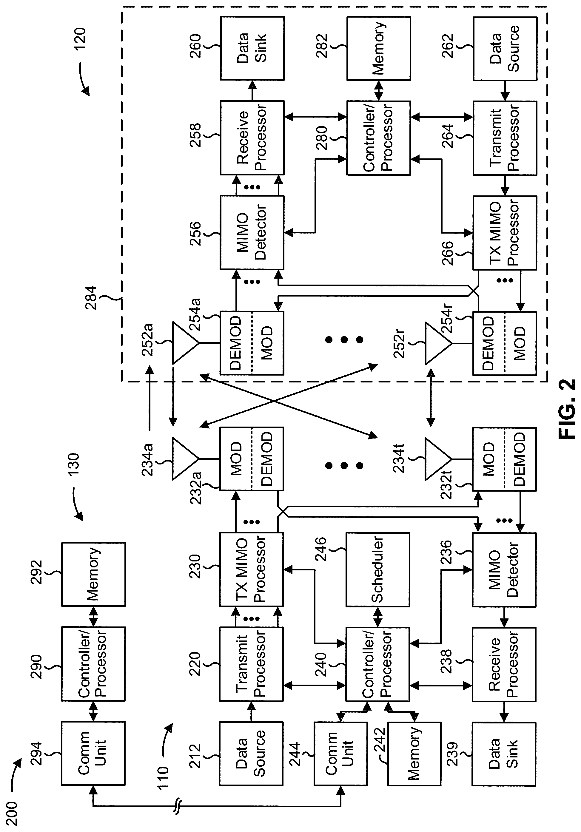 Patent US11824617 Figure 2 – Uplink beam management using mixed downlink and uplink reference signals