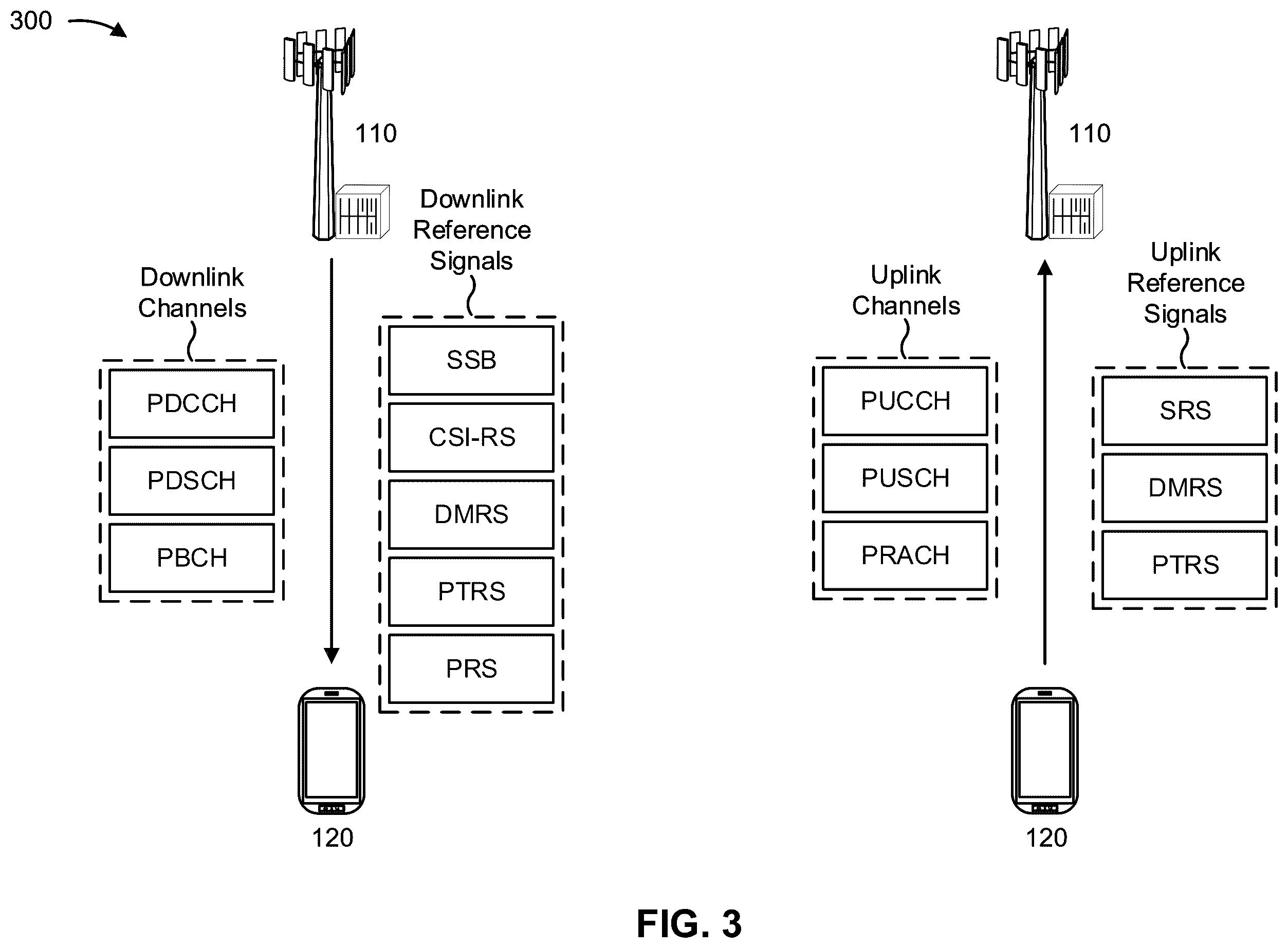 Patent US11824617 Figure 3 – Uplink beam management using mixed downlink and uplink reference signals