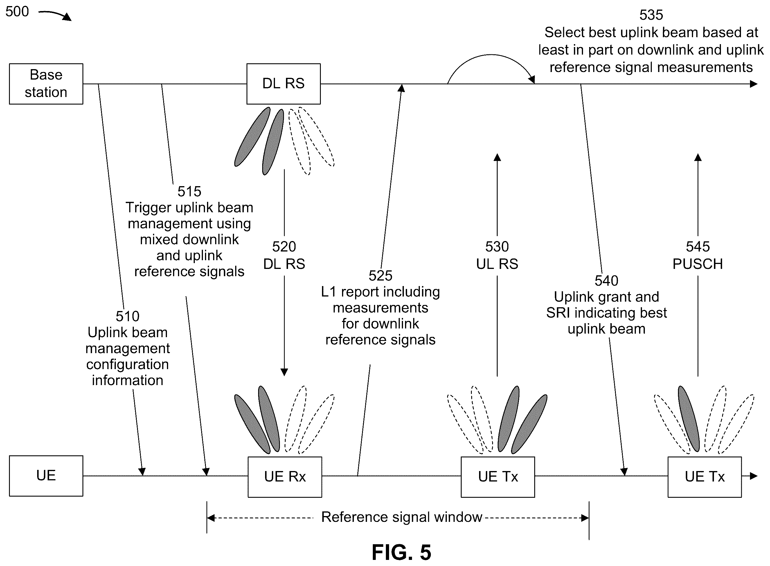 Patent US11824617 Figure 5 – Uplink beam management using mixed downlink and uplink reference signals