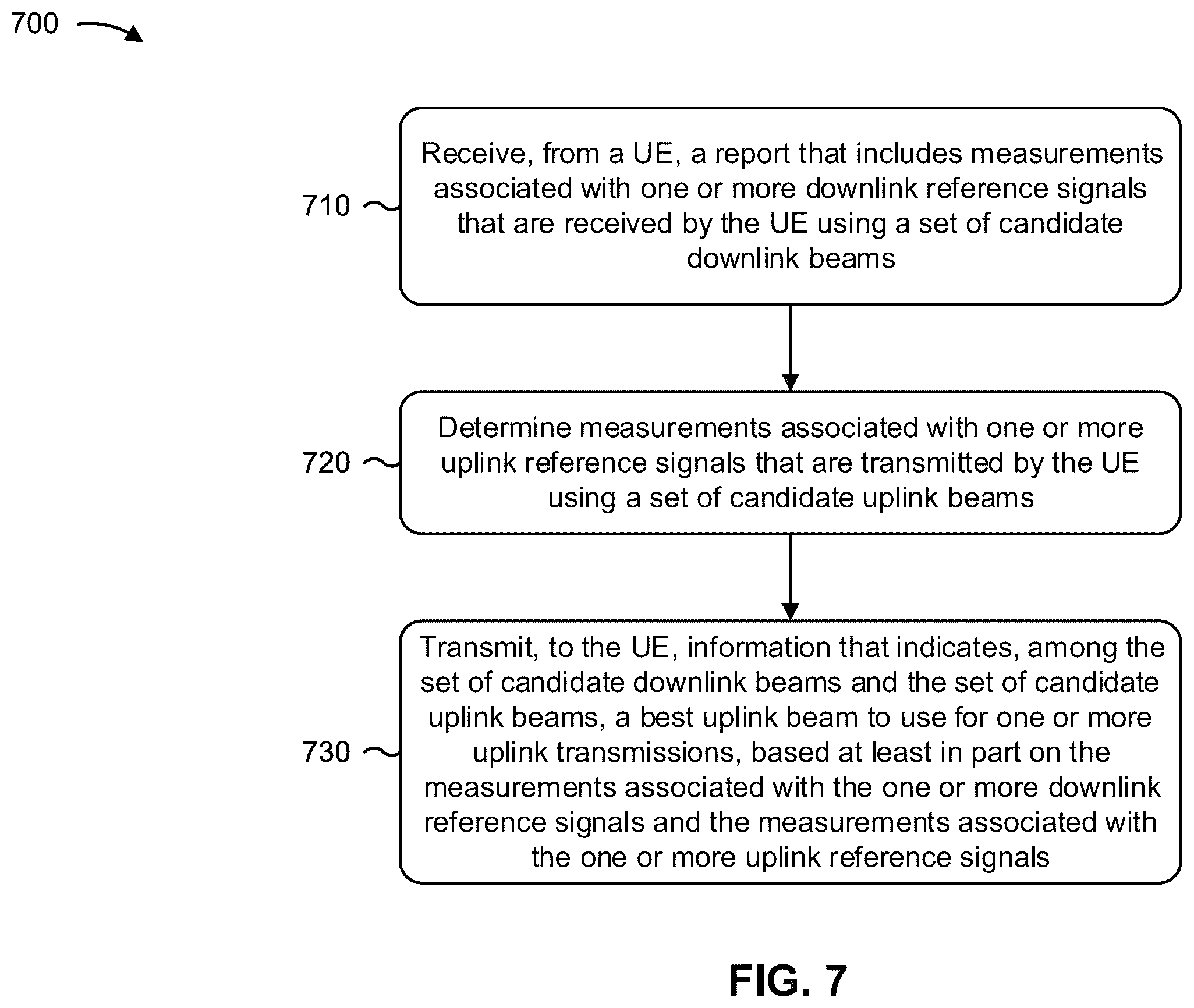 Patent US11824617 Figure 7 – Uplink beam management using mixed downlink and uplink reference signals