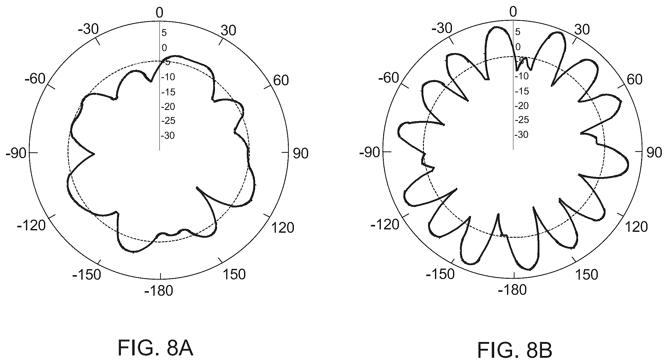 Patent US11824619 Figure 8 – Antenna for cellular repeater systems