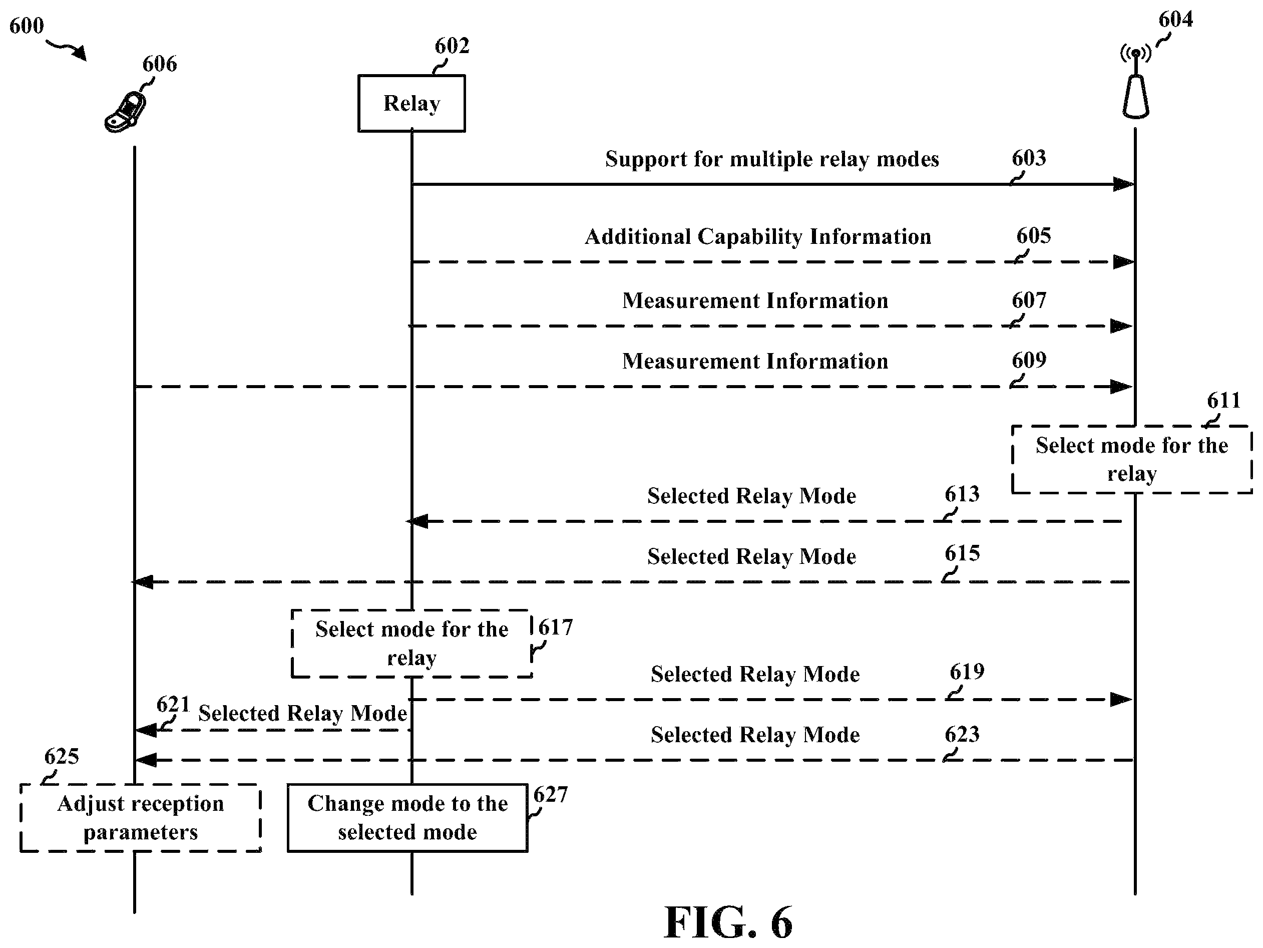 Patent US11824620 Figure 6 – Remote unit with a configurable mode of operation