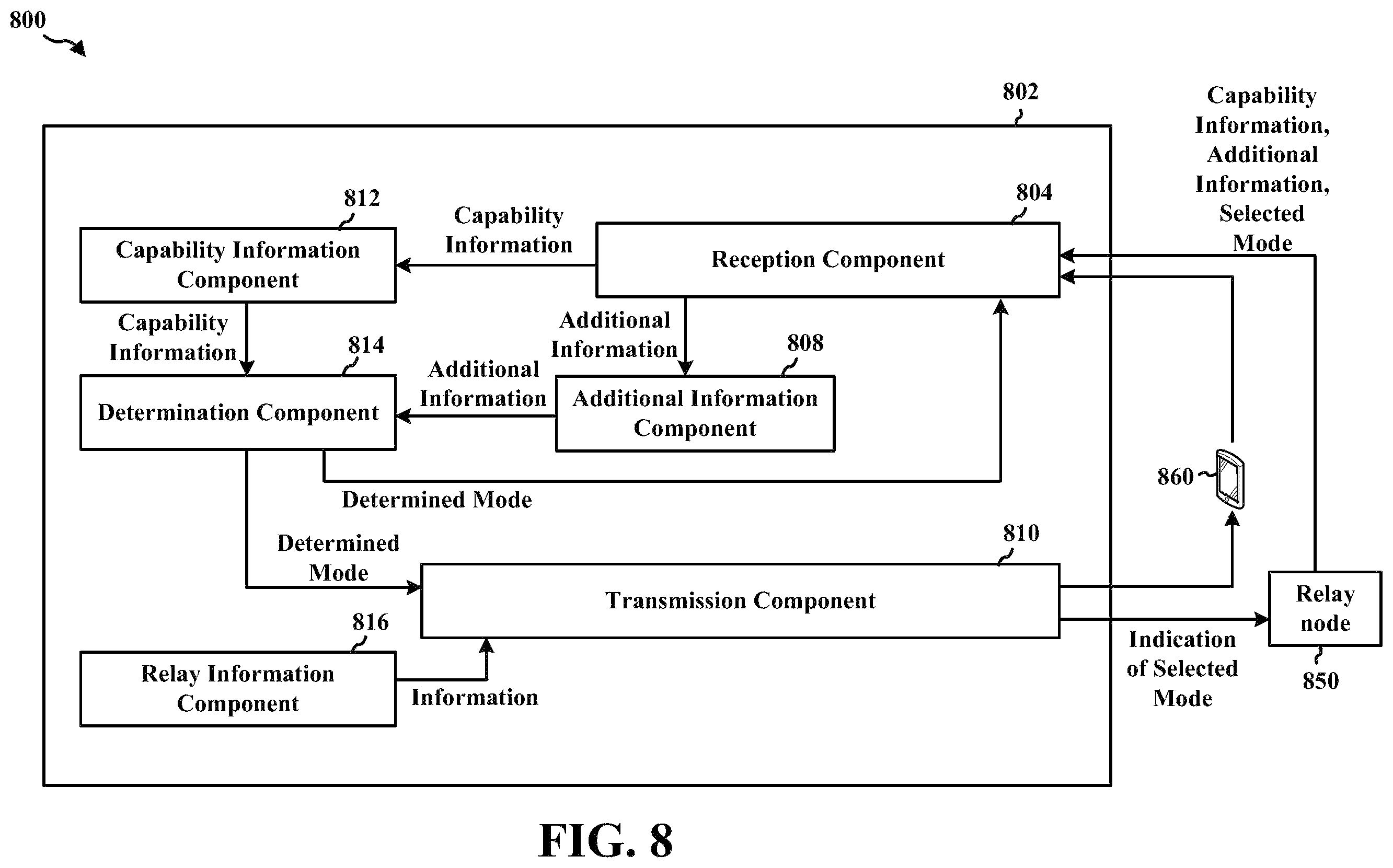 Patent US11824620 Figure 8 – Remote unit with a configurable mode of operation