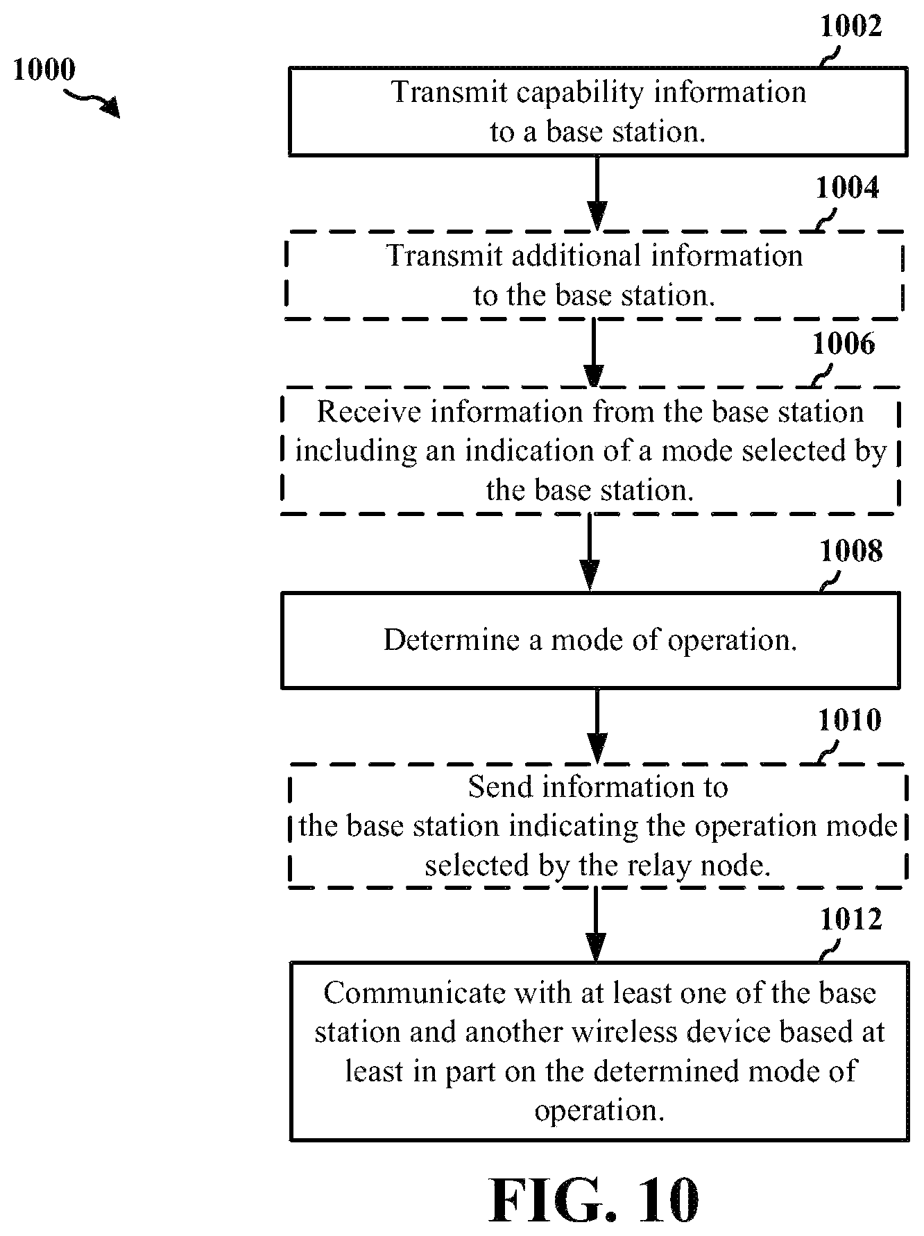 Patent US11824620 Figure 10 – Remote unit with a configurable mode of operation