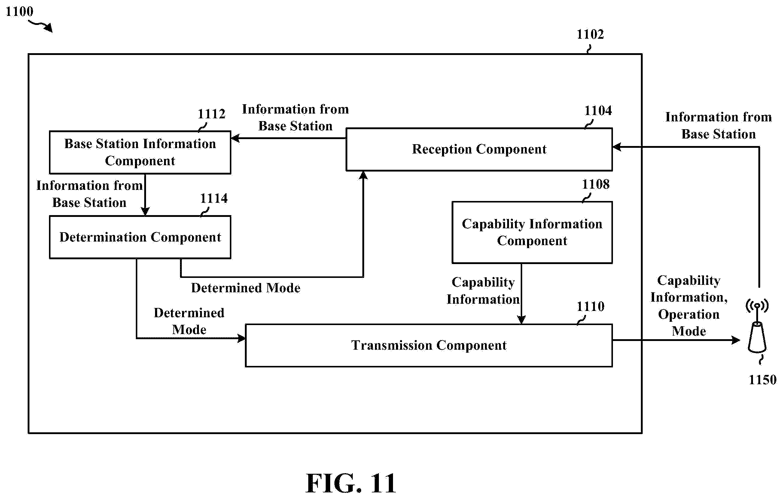 Patent US11824620 Figure 11 – Remote unit with a configurable mode of operation