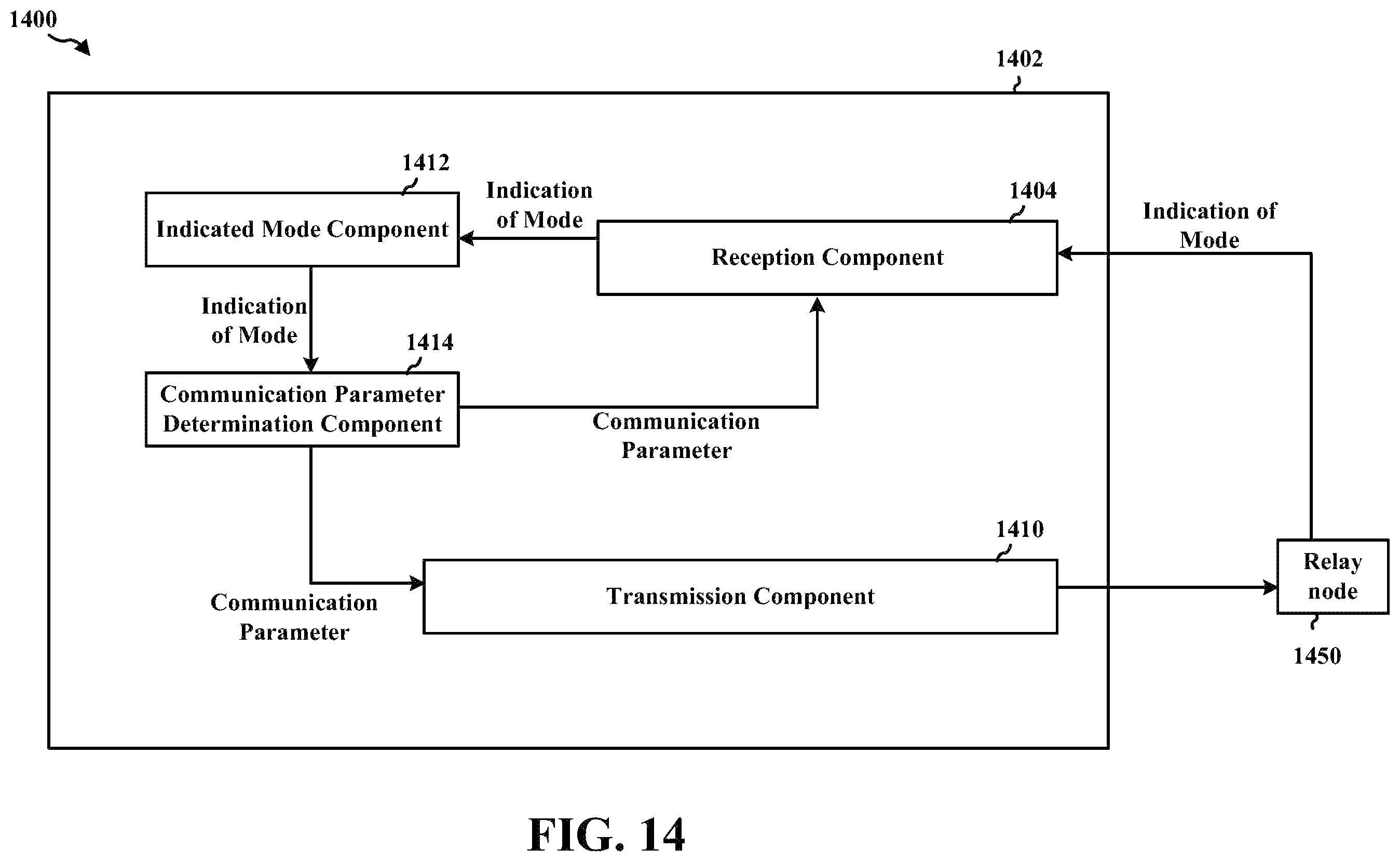 Patent US11824620 Figure 14 – Remote unit with a configurable mode of operation