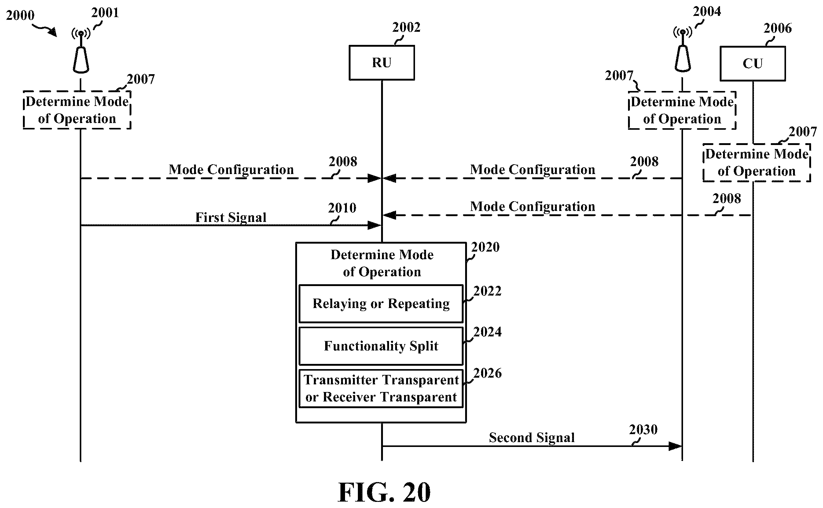 Patent US11824620 Figure 20 – Remote unit with a configurable mode of operation