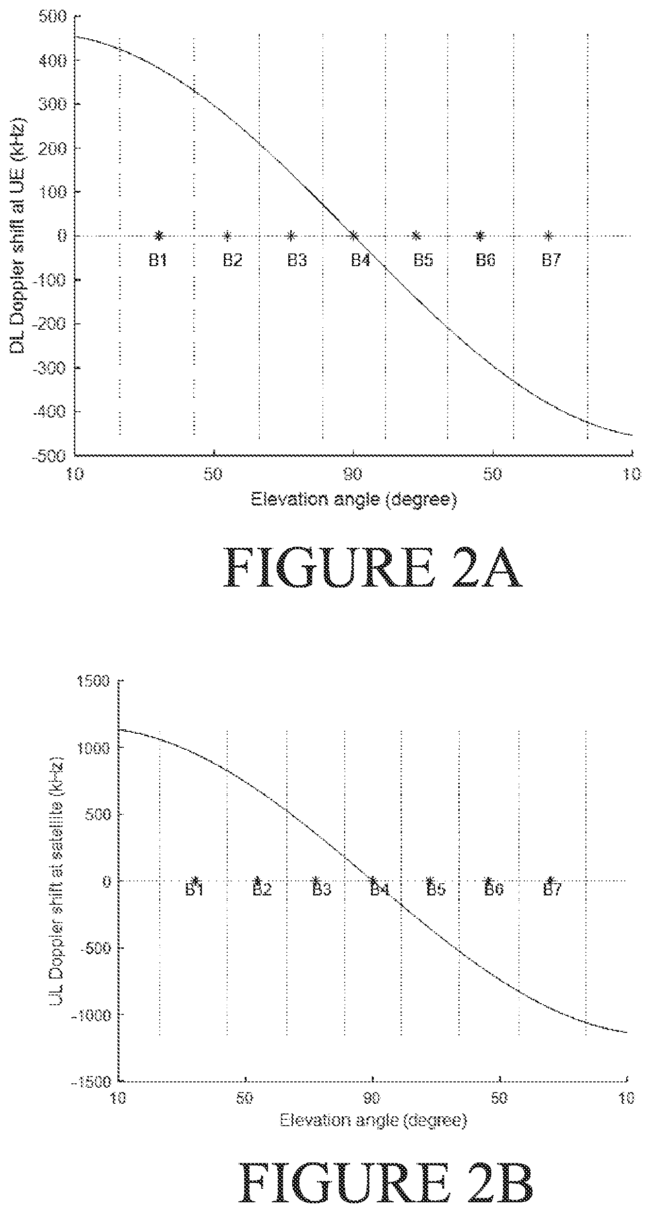 Patent US11824621 Figure 2 – Frequency control