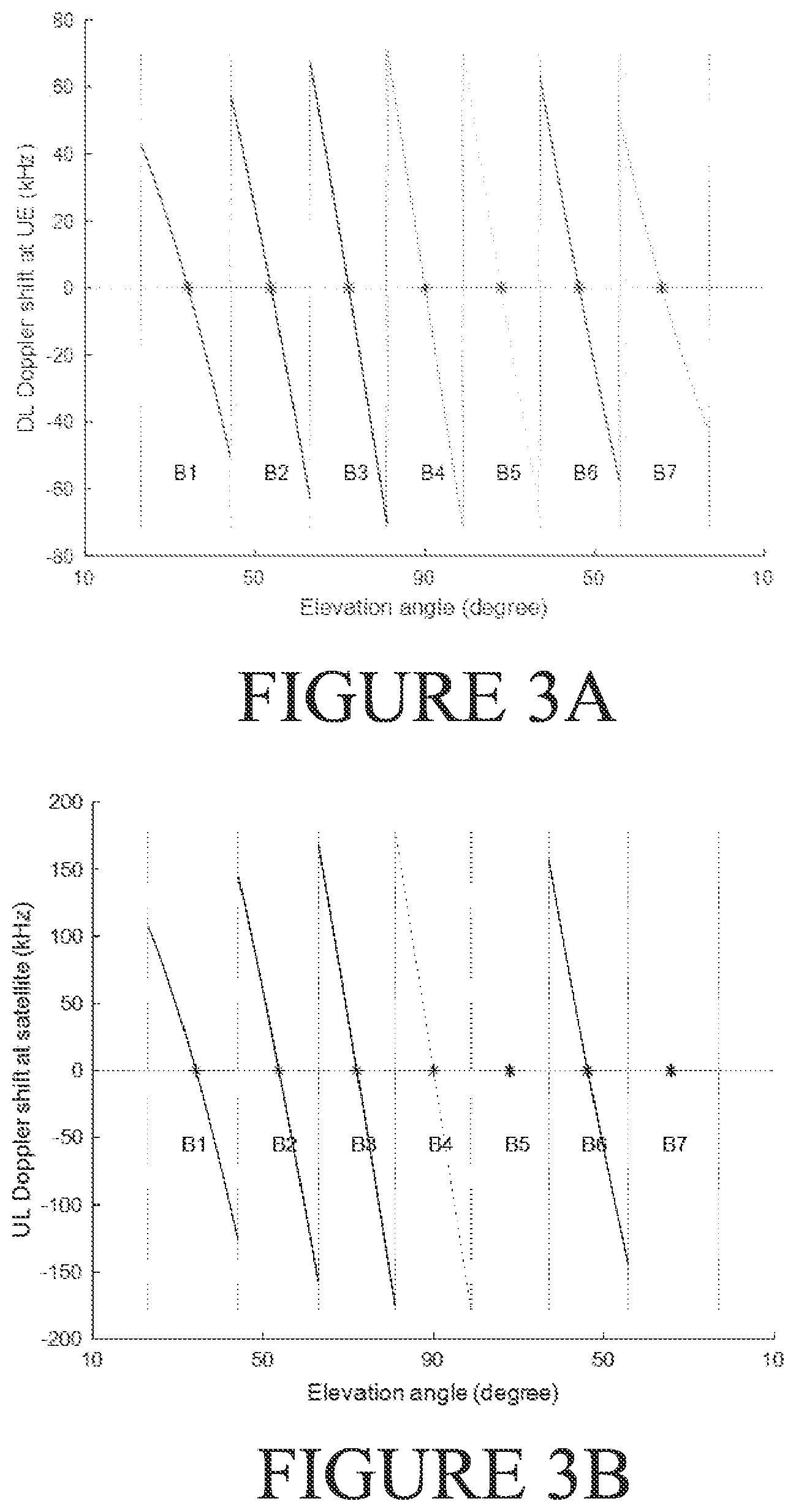 Patent US11824621 Figure 3 – Frequency control