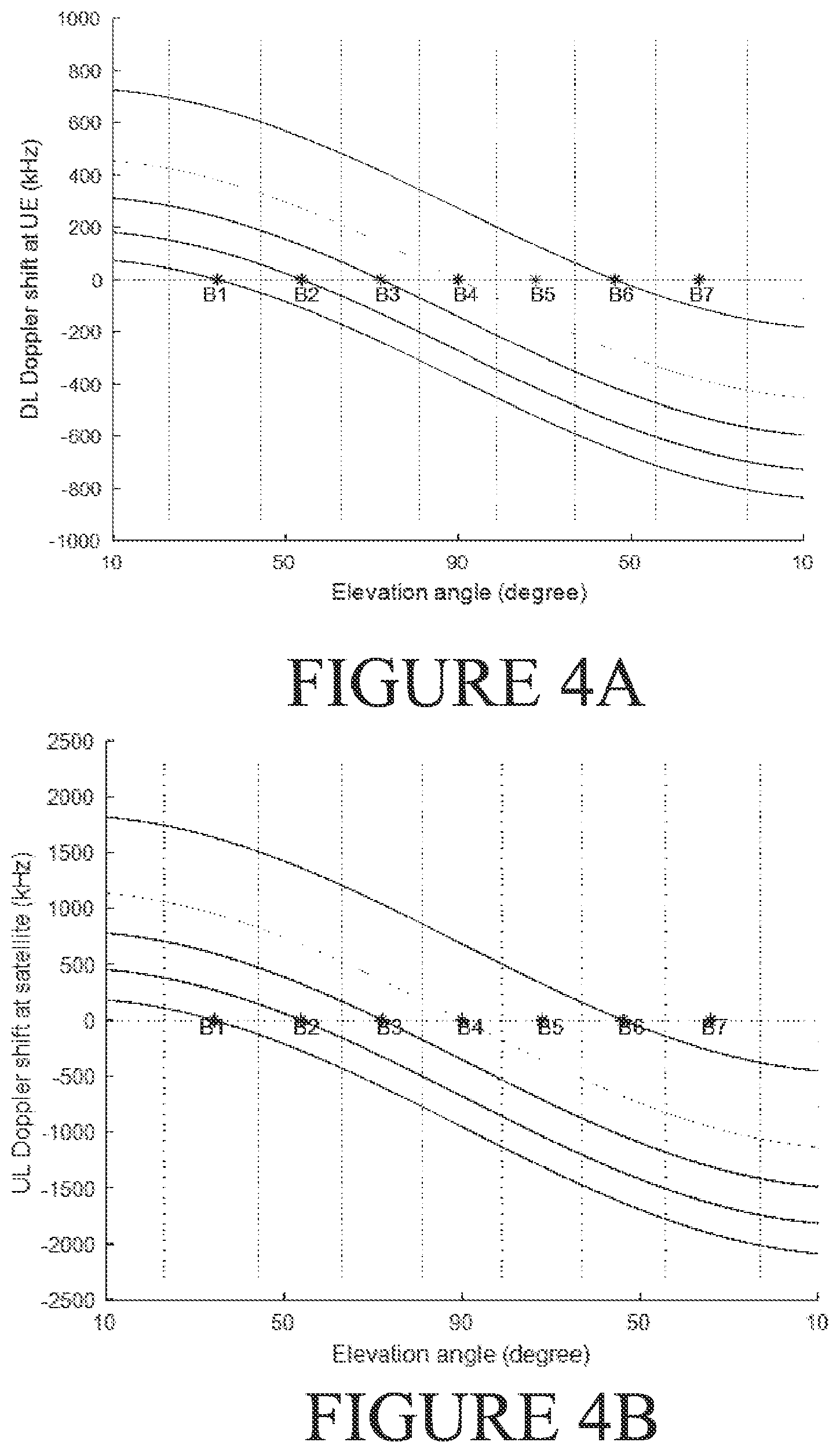 Patent US11824621 Figure 4 – Frequency control