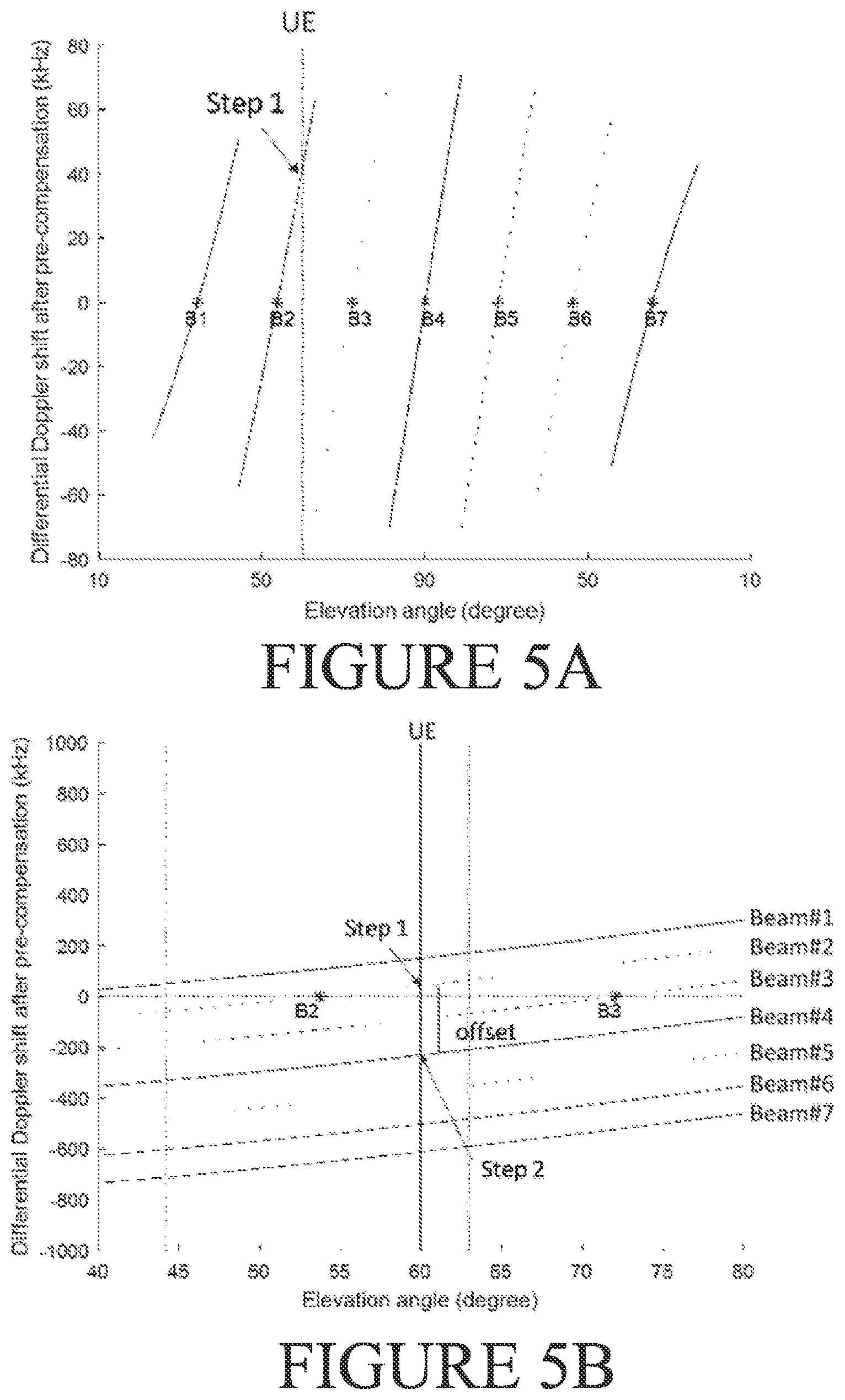 Patent US11824621 Figure 5 – Frequency control