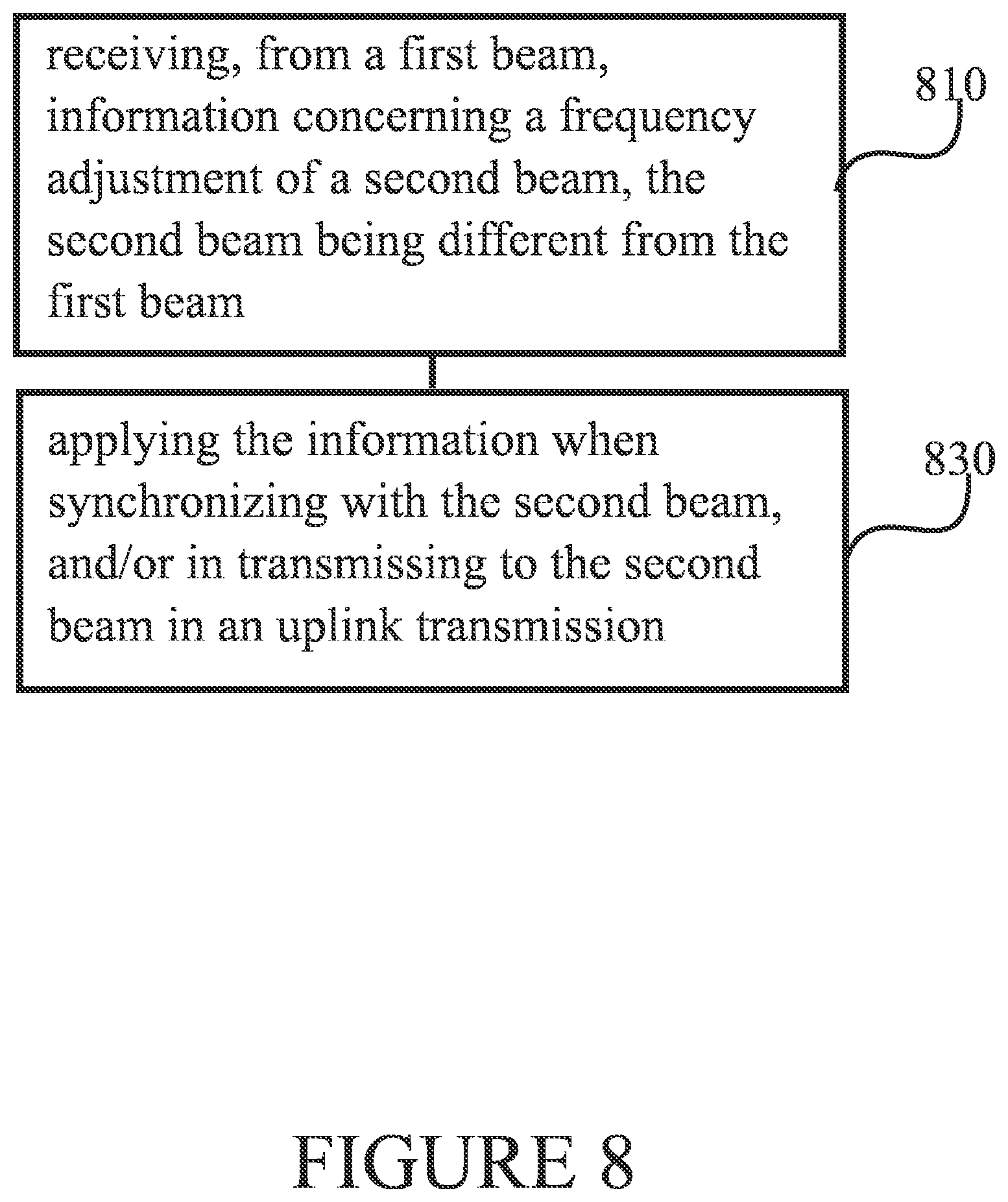 Patent US11824621 Figure 8 – Frequency control