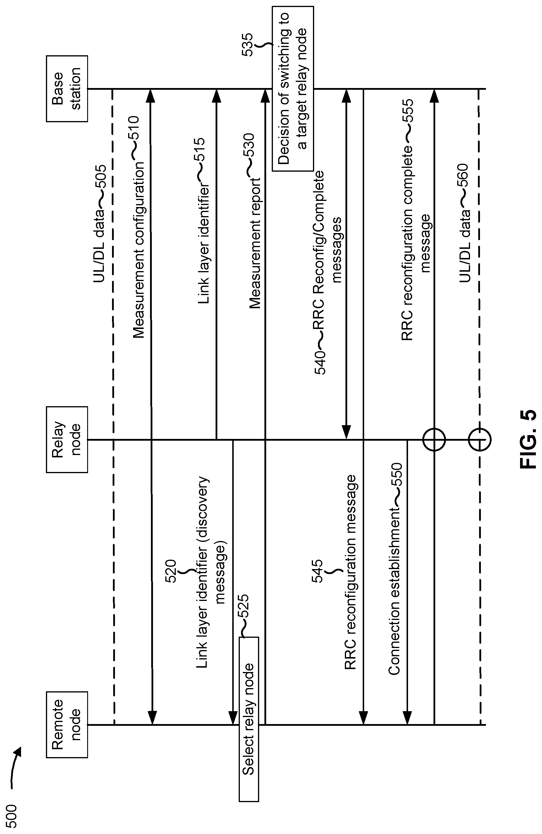 Patent US11824622 Figure 5 – Relay node identifier update