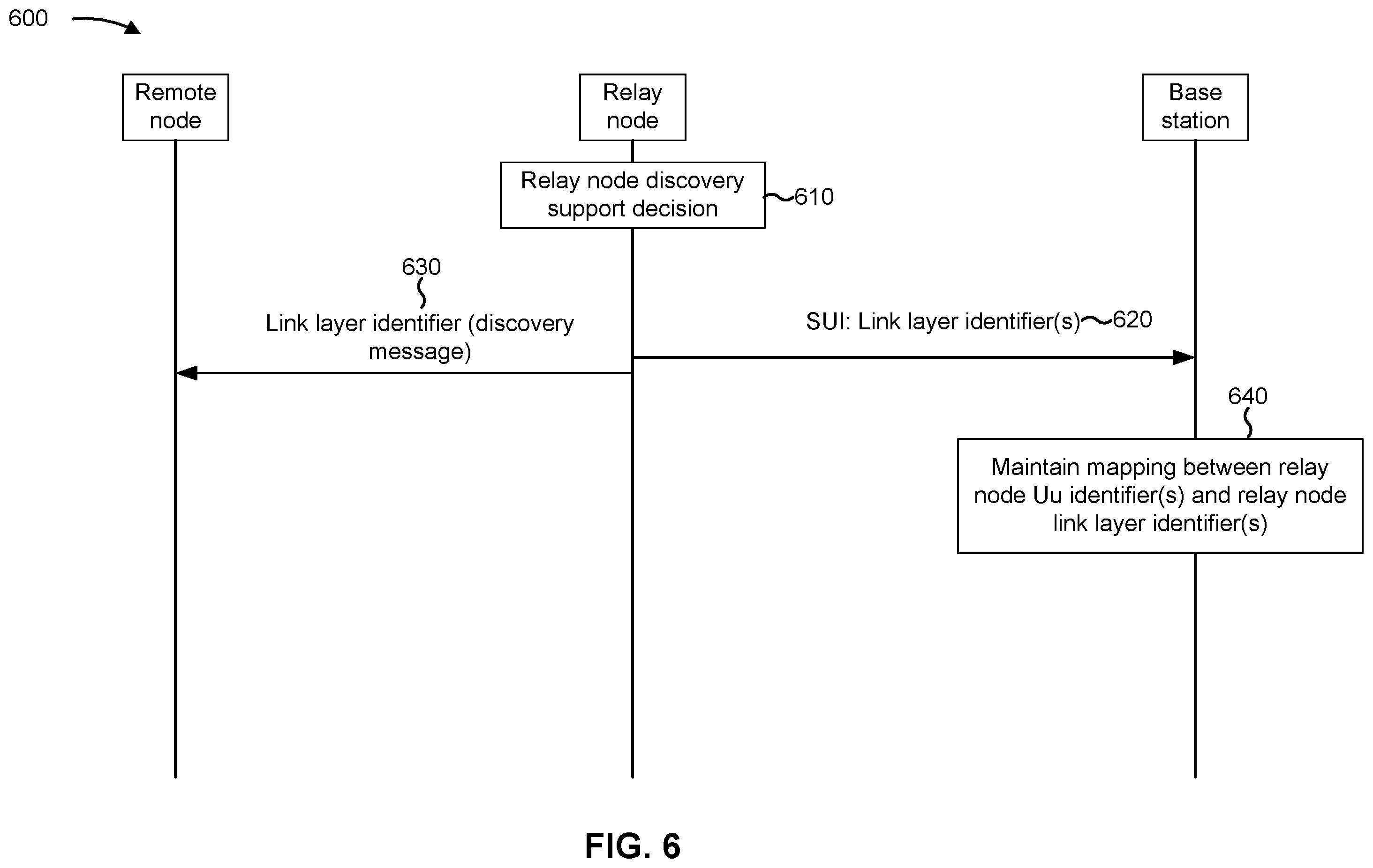 Patent US11824622 Figure 6 – Relay node identifier update