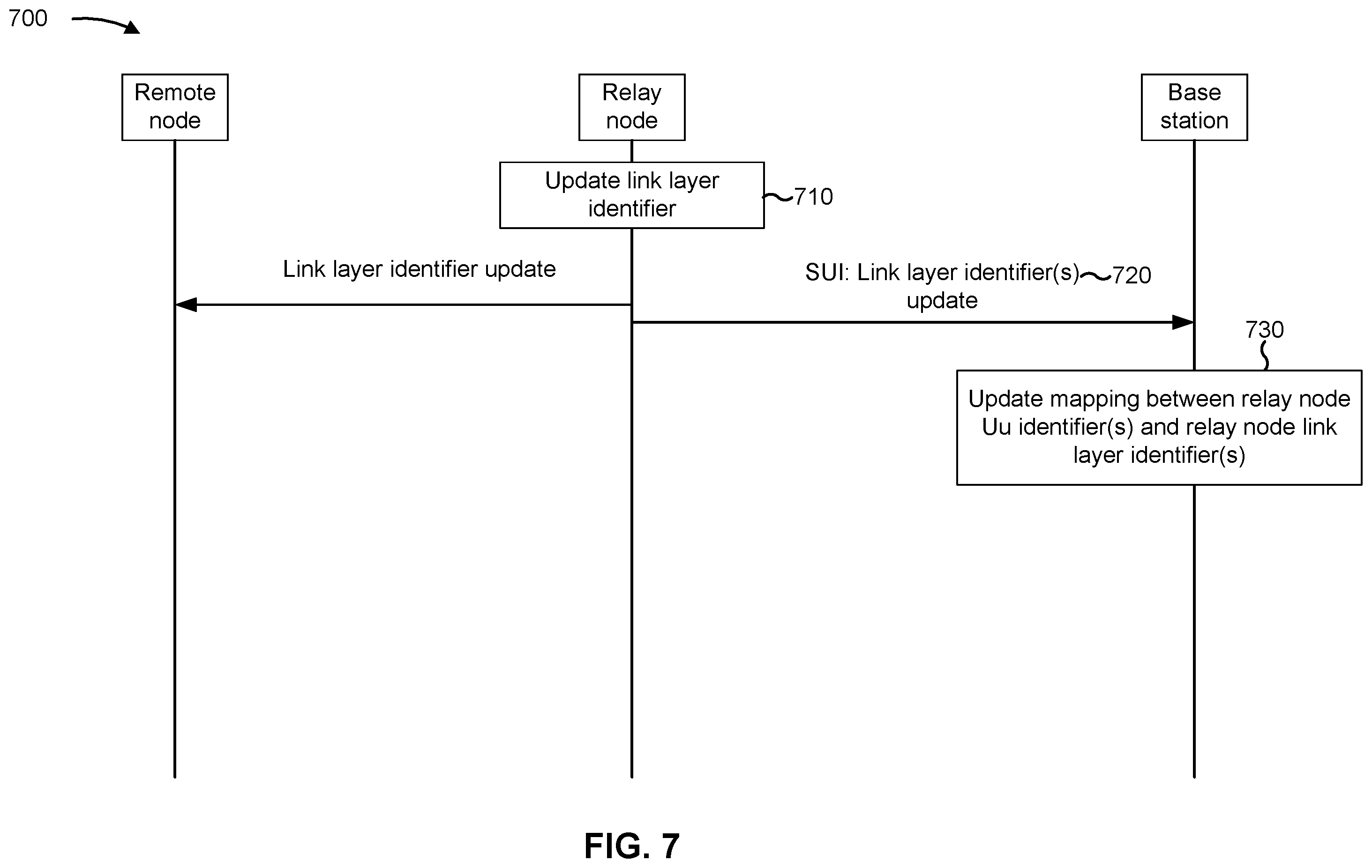 Patent US11824622 Figure 7 – Relay node identifier update