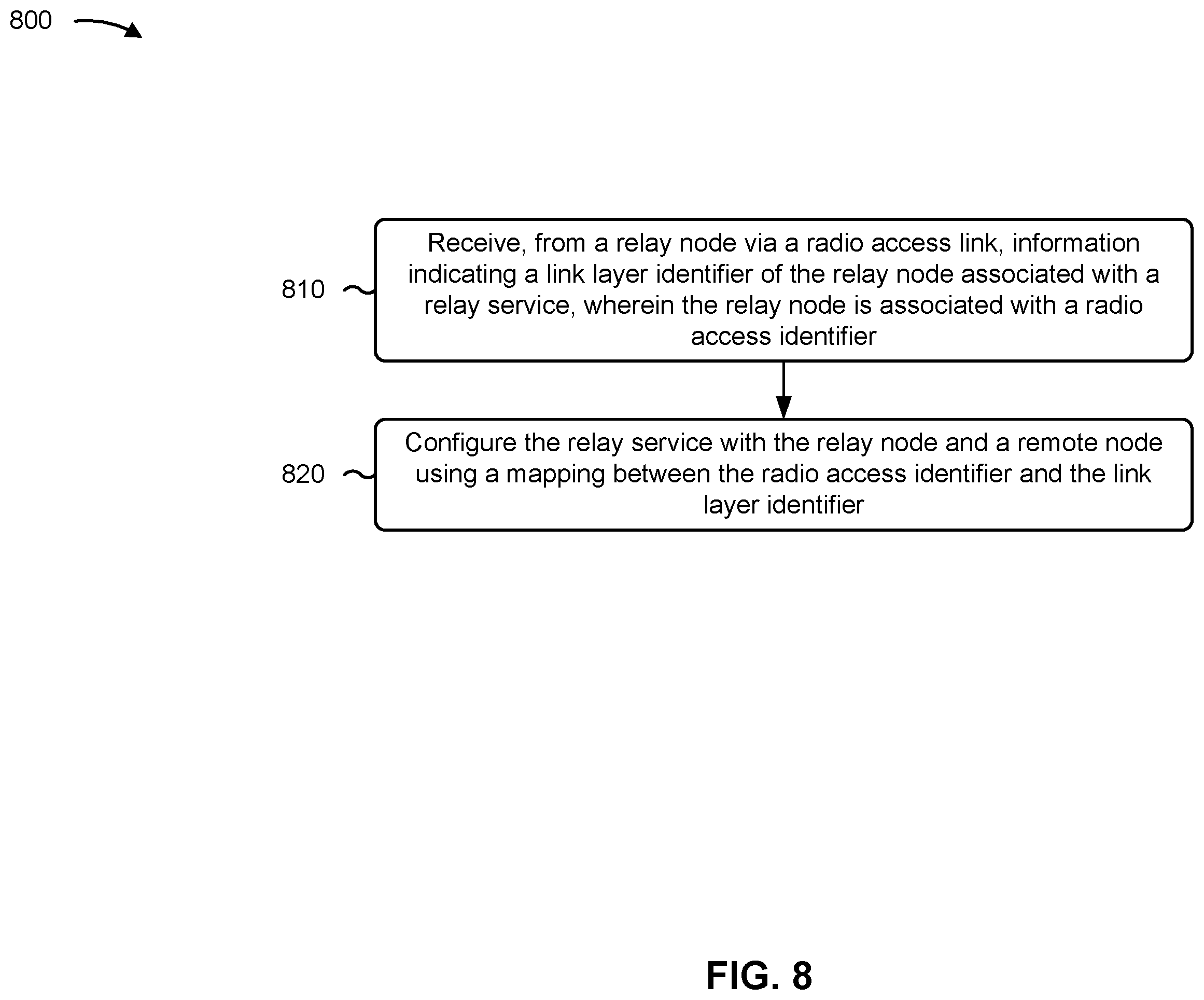Patent US11824622 Figure 8 – Relay node identifier update