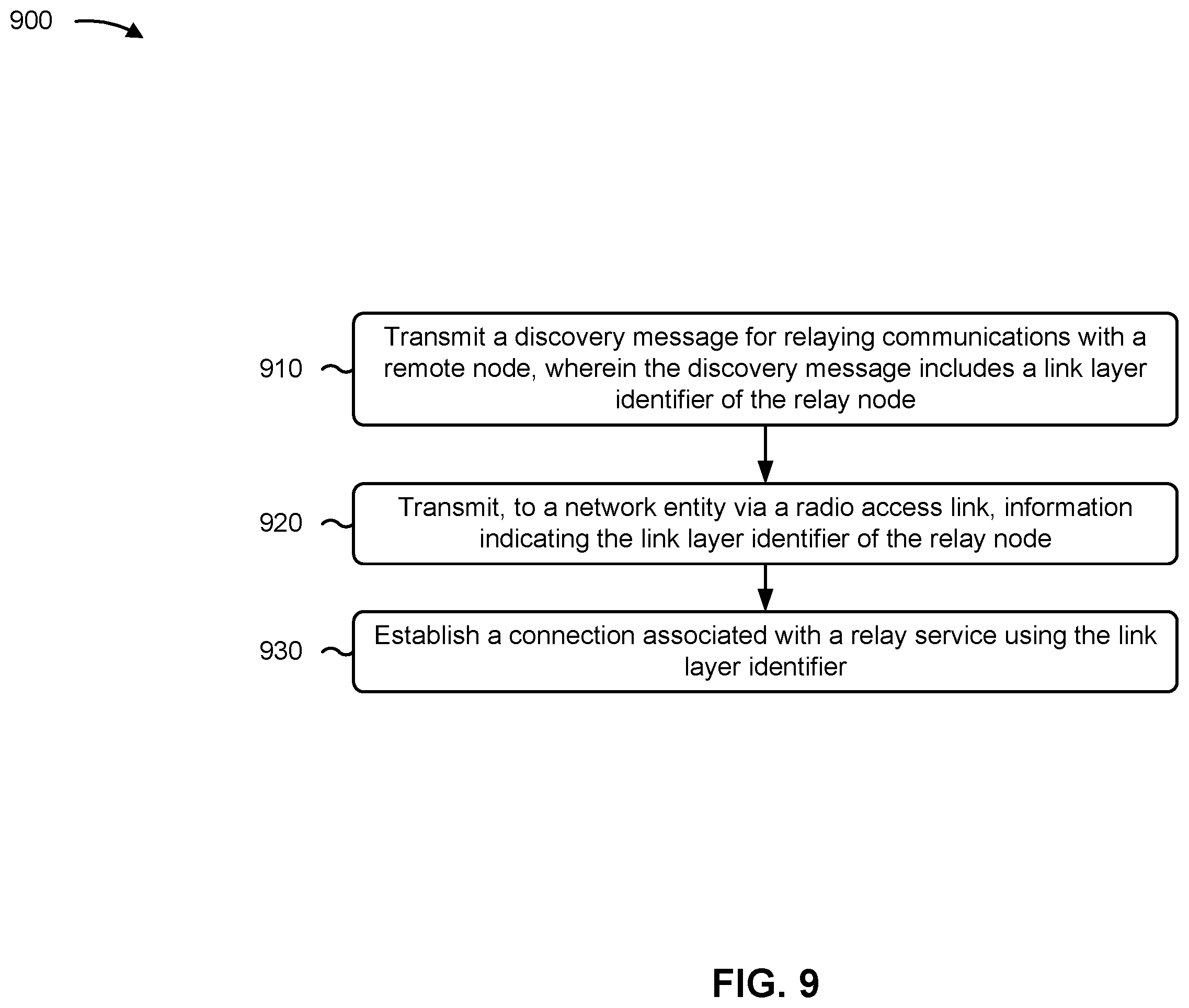 Patent US11824622 Figure 9 – Relay node identifier update