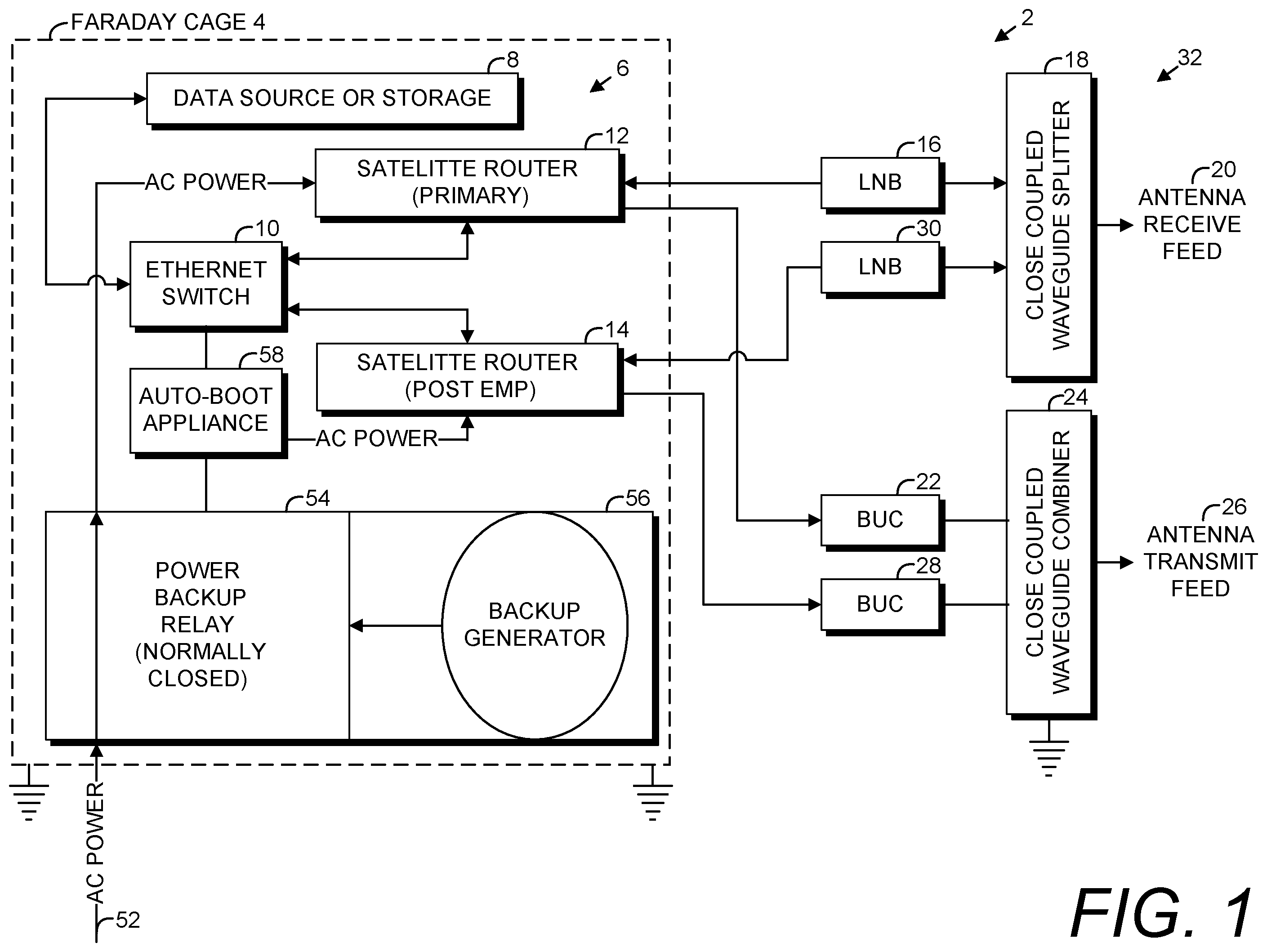 Patent US11824623 Figure 1 – EMP-resistant satellite communications system and method
