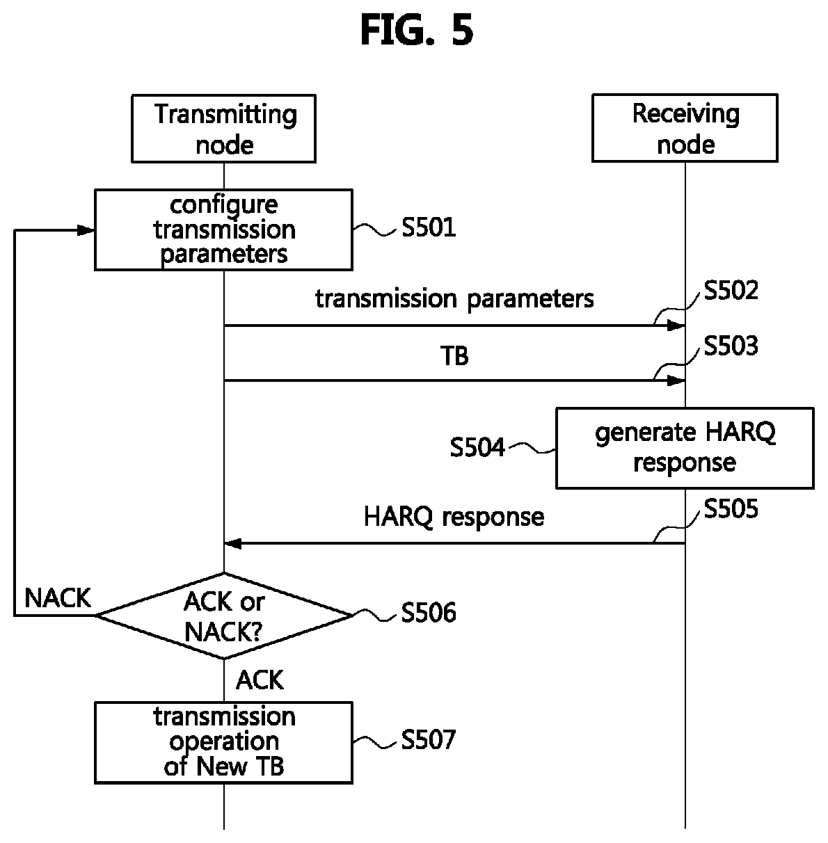 Patent US11824624 Figure 4 – Method and apparatus for retransmission in communication system