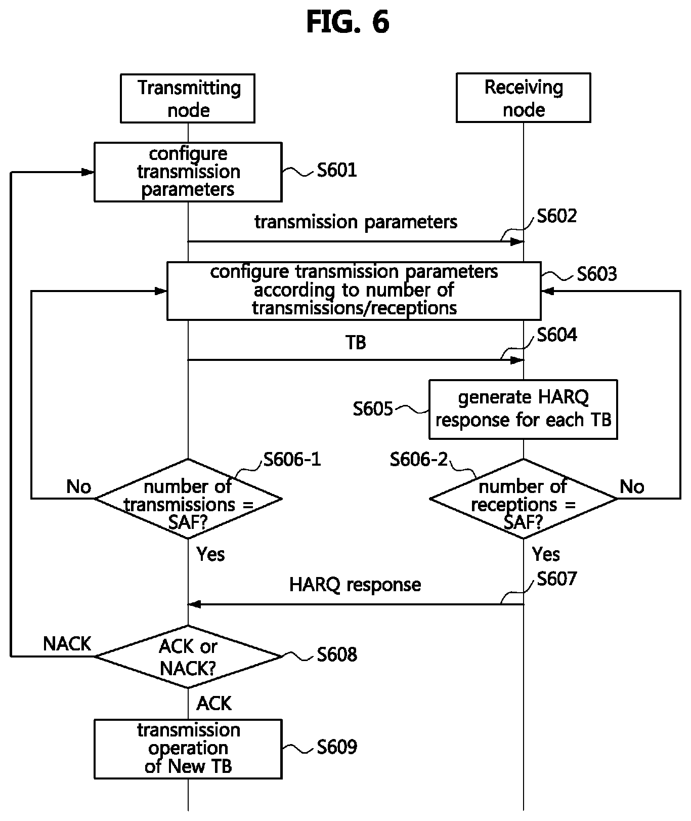 Patent US11824624 Figure 5 – Method and apparatus for retransmission in communication system