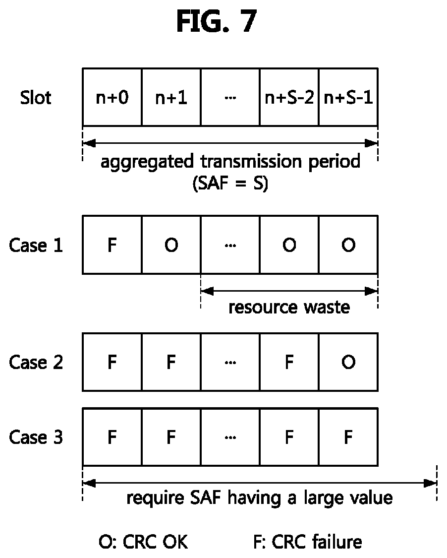 Patent US11824624 Figure 6 – Method and apparatus for retransmission in communication system