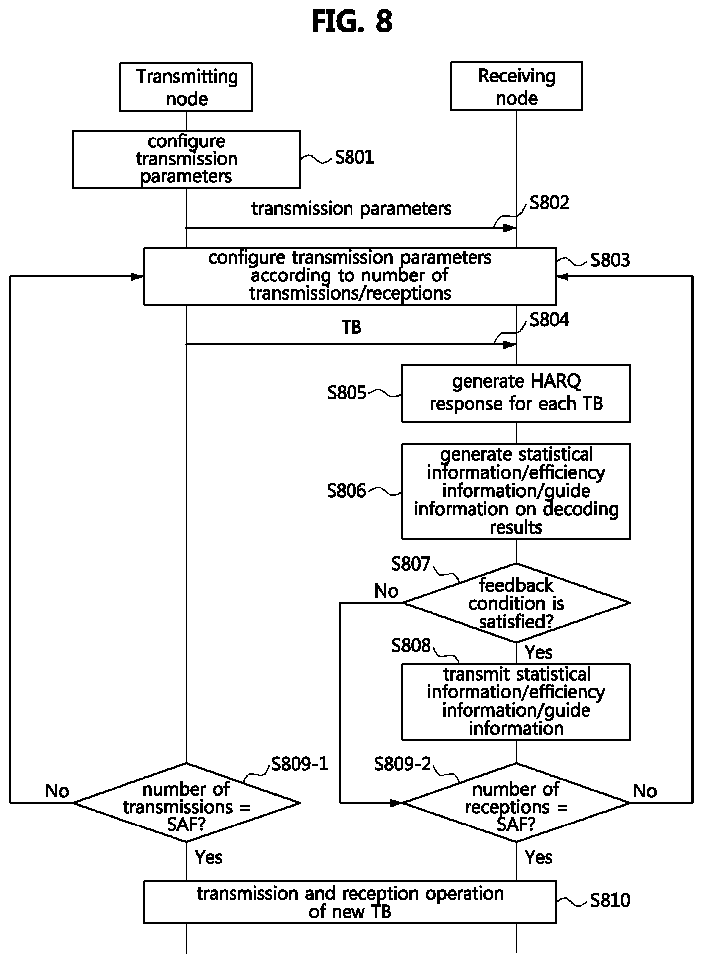 Patent US11824624 Figure 7 – Method and apparatus for retransmission in communication system