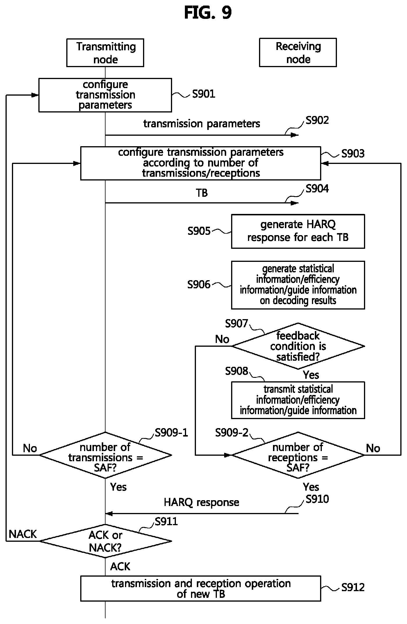 Patent US11824624 Figure 8 – Method and apparatus for retransmission in communication system
