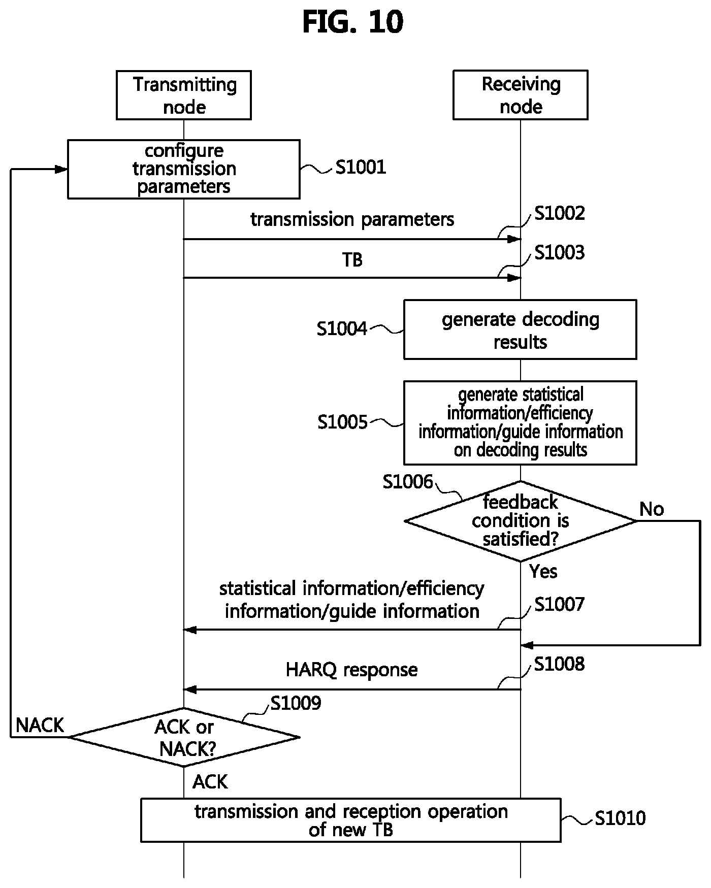 Patent US11824624 Figure 9 – Method and apparatus for retransmission in communication system