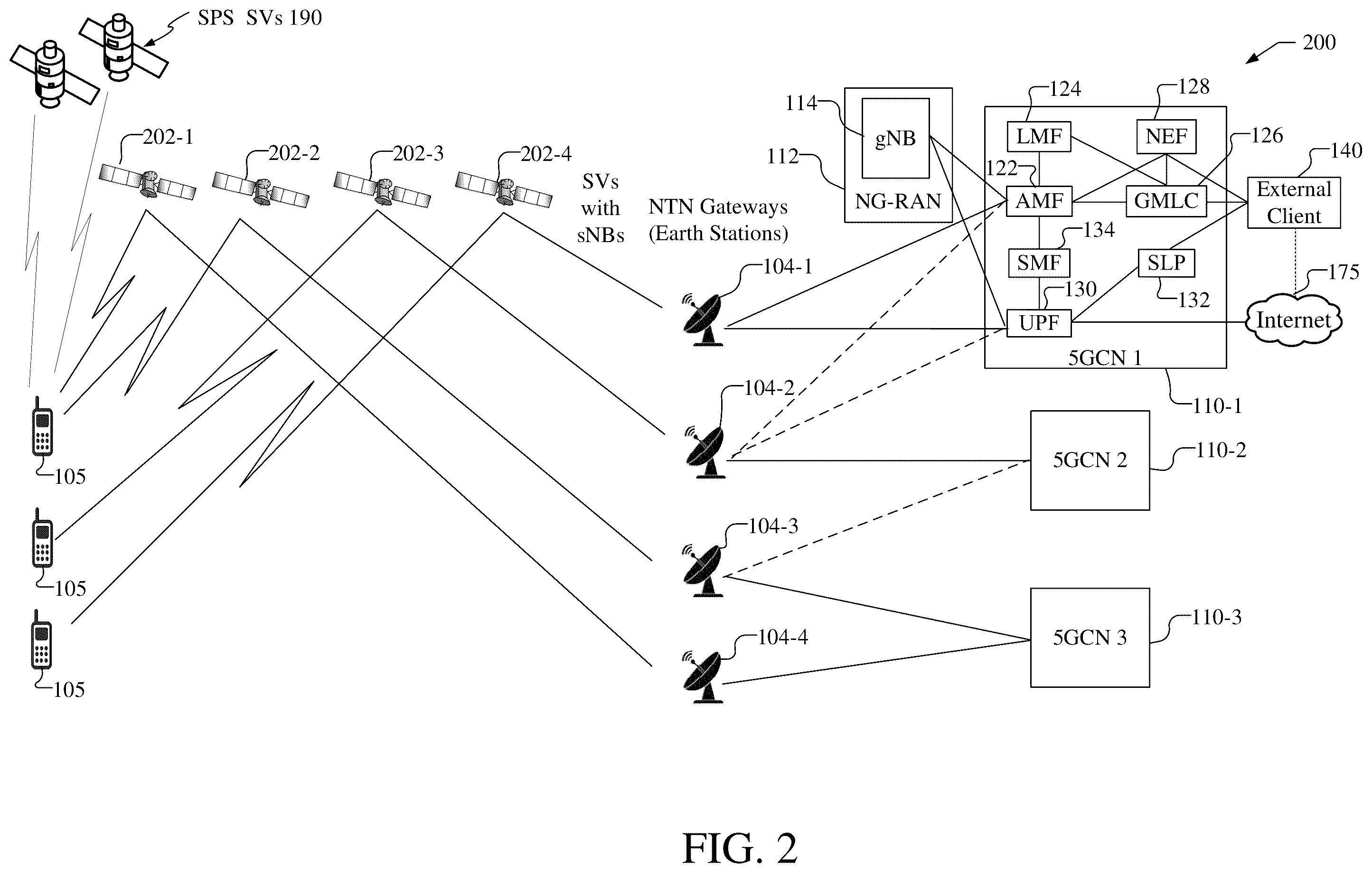 Patent US11824625 Figure 2 – Systems and methods for handover of mobile devices, radio cells and space vehicles for mobile satellite wireless access