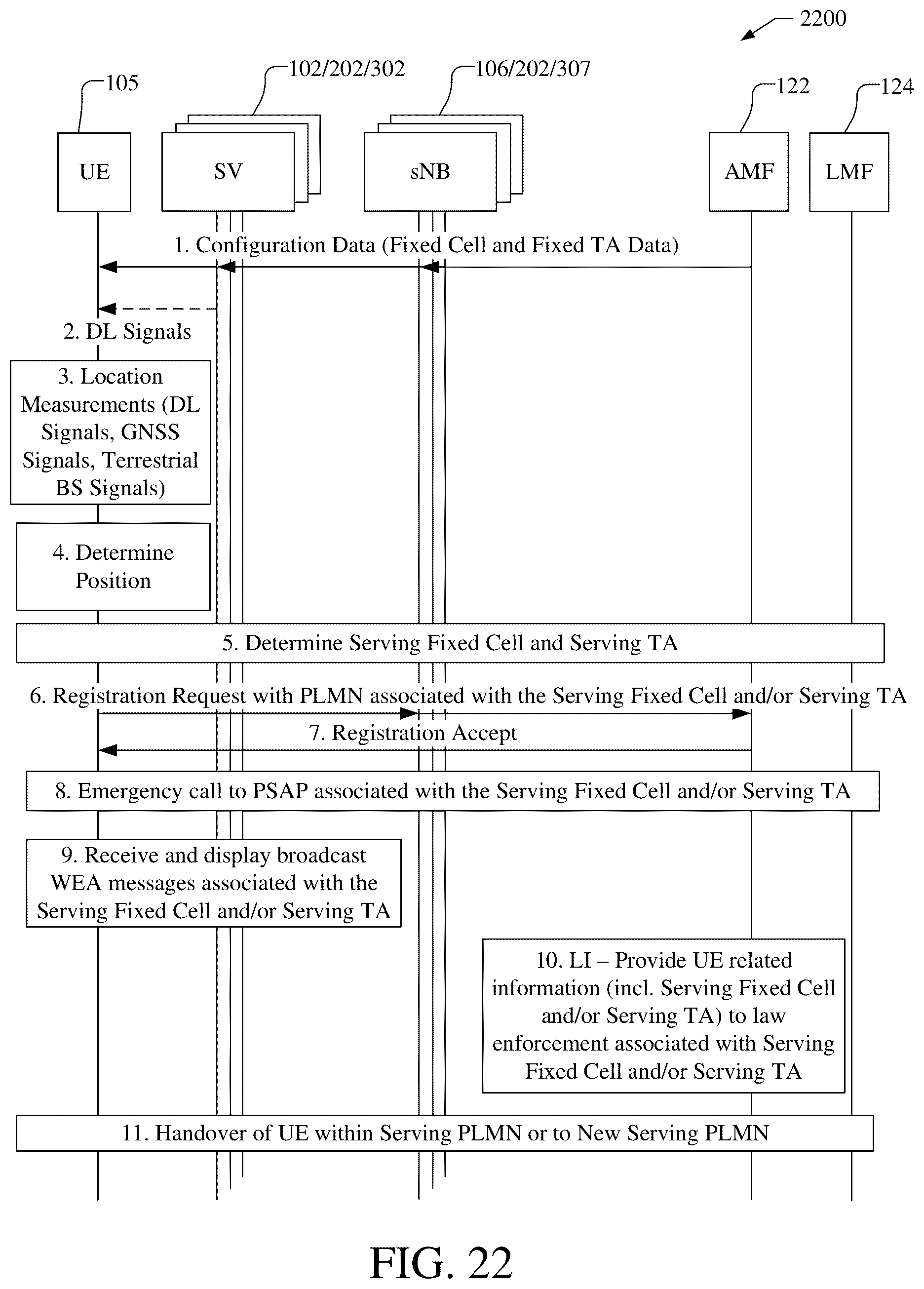 Patent US11824625 Figure 15 – Systems and methods for handover of mobile devices, radio cells and space vehicles for mobile satellite wireless access