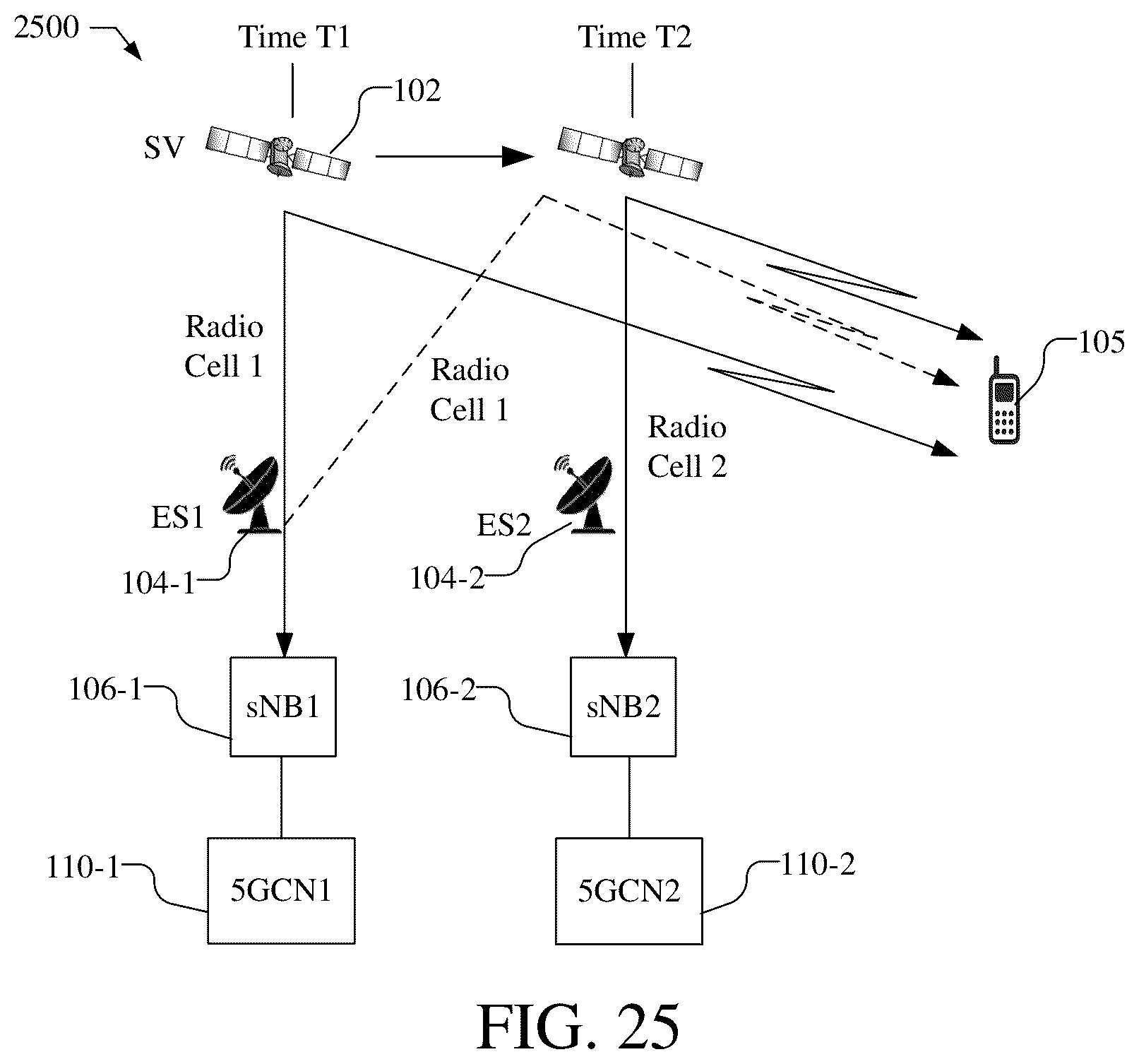 Patent US11824625 Figure 17 – Systems and methods for handover of mobile devices, radio cells and space vehicles for mobile satellite wireless access