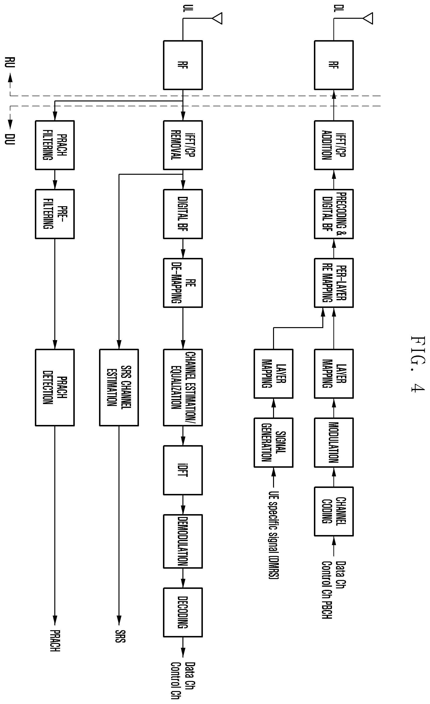 Patent US11824626 Figure 4 – Method for separating physical layer functions in wireless communication system
