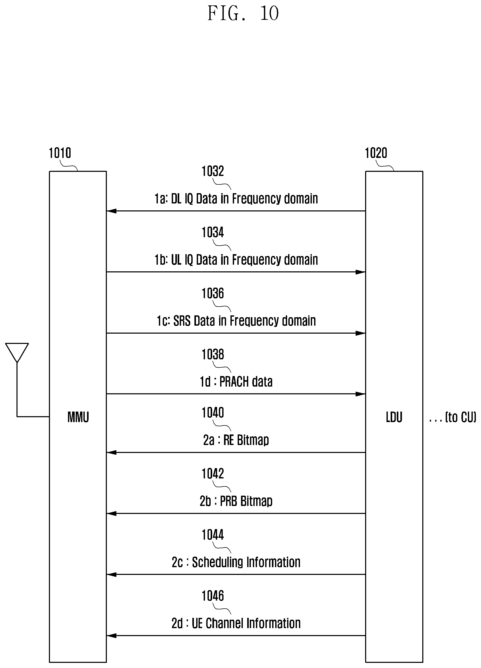 Patent US11824626 Figure 11 – Method for separating physical layer functions in wireless communication system
