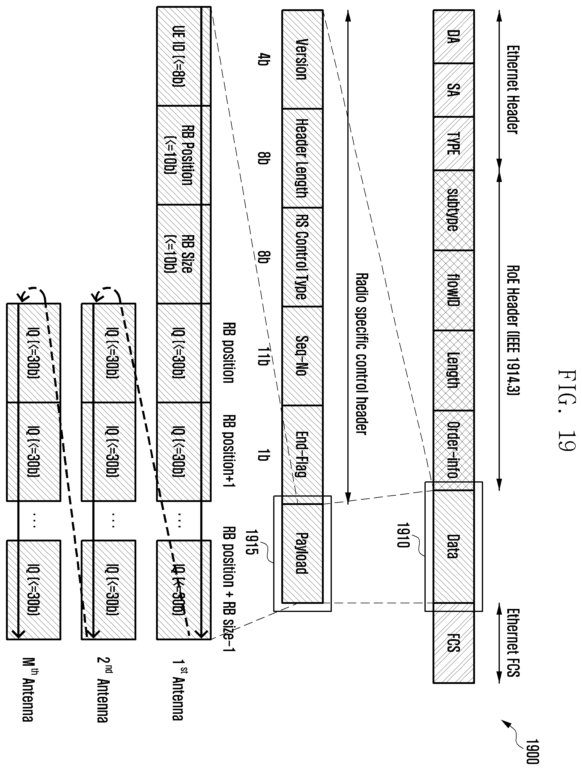 Patent US11824626 Figure 20 – Method for separating physical layer functions in wireless communication system