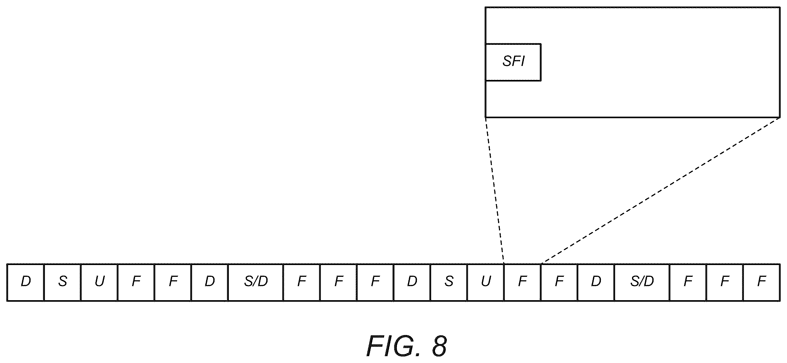 Patent US11824627 Figure 5 – Apparatus, system and method for utilizing a flexible slot format indicator