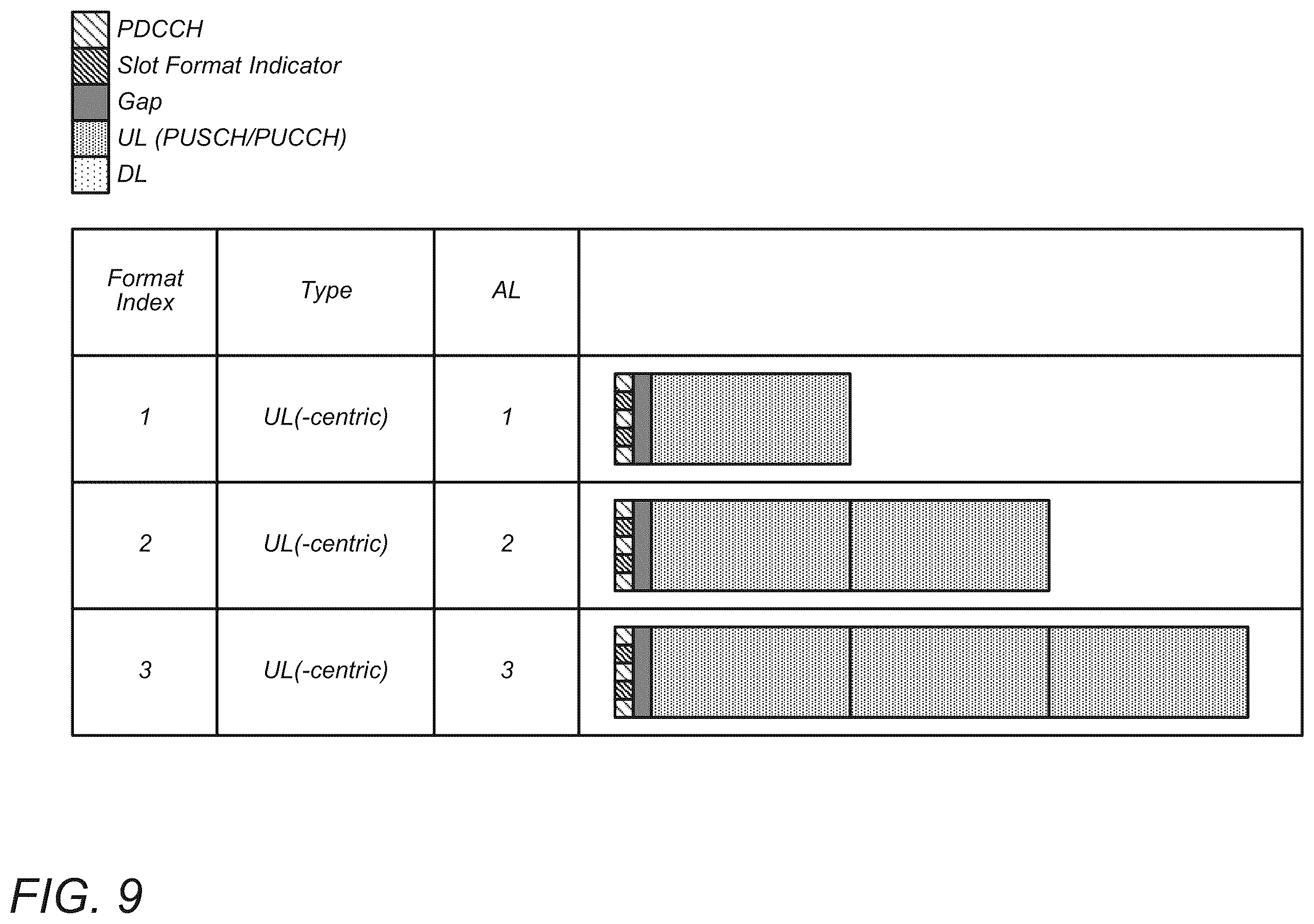 Patent US11824627 Figure 6 – Apparatus, system and method for utilizing a flexible slot format indicator
