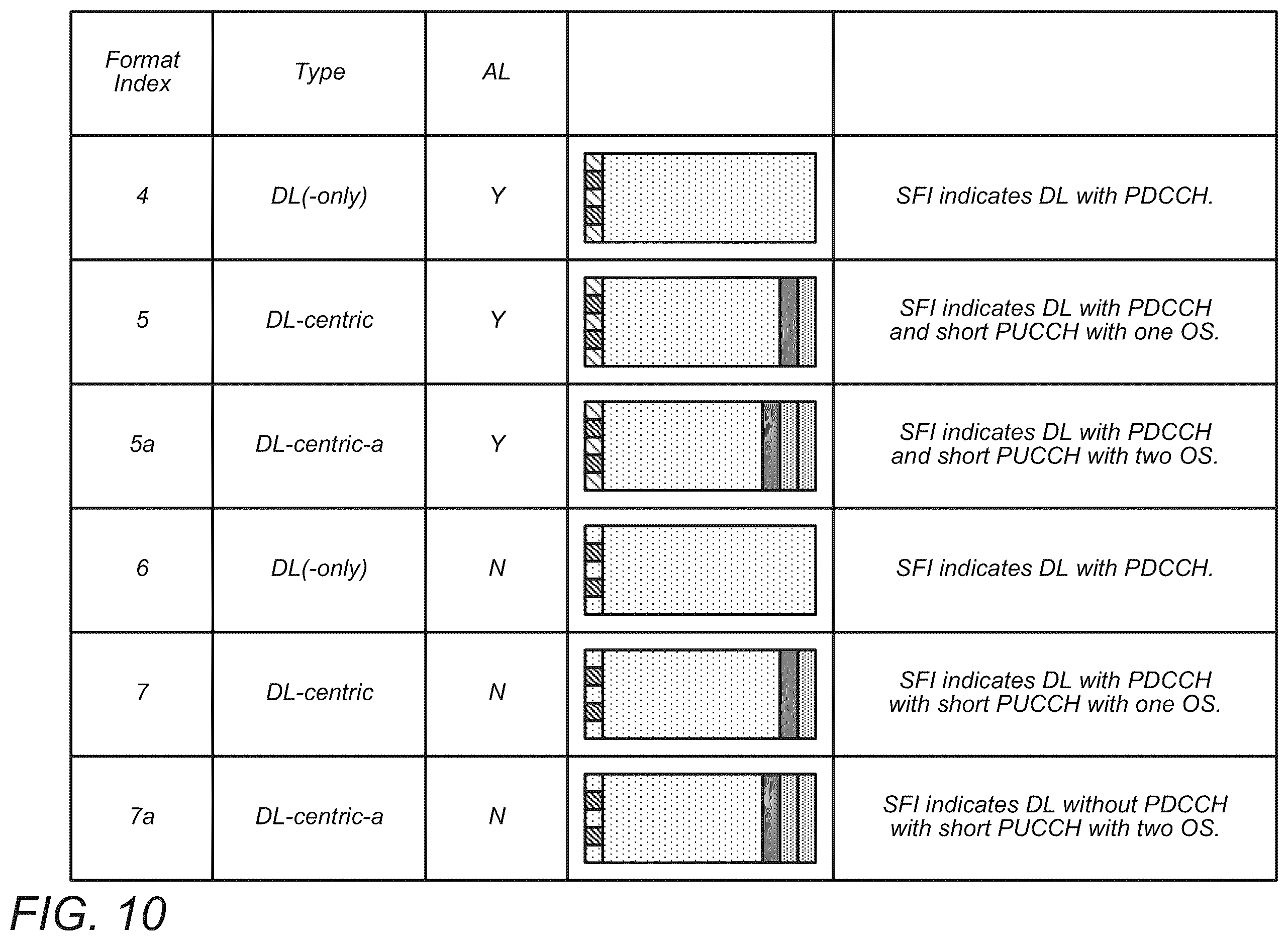 Patent US11824627 Figure 7 – Apparatus, system and method for utilizing a flexible slot format indicator