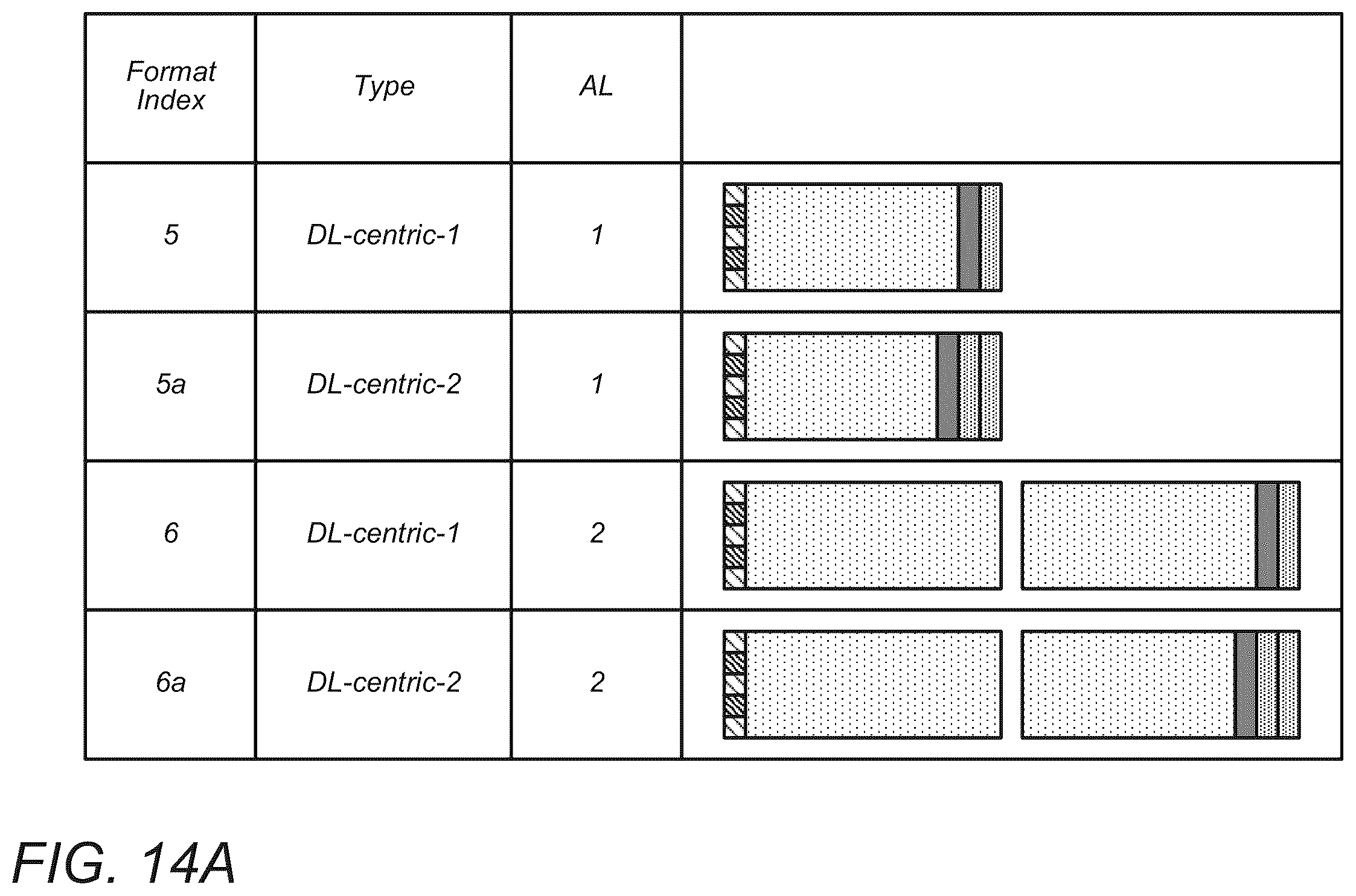 Patent US11824627 Figure 9 – Apparatus, system and method for utilizing a flexible slot format indicator