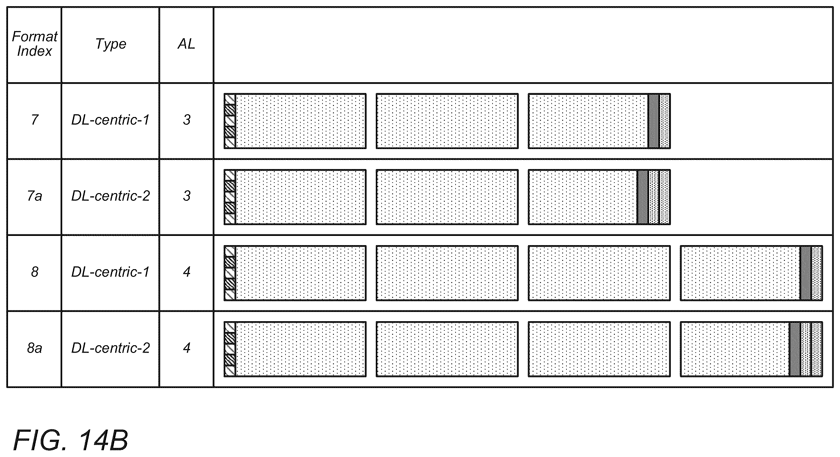 Patent US11824627 Figure 10 – Apparatus, system and method for utilizing a flexible slot format indicator
