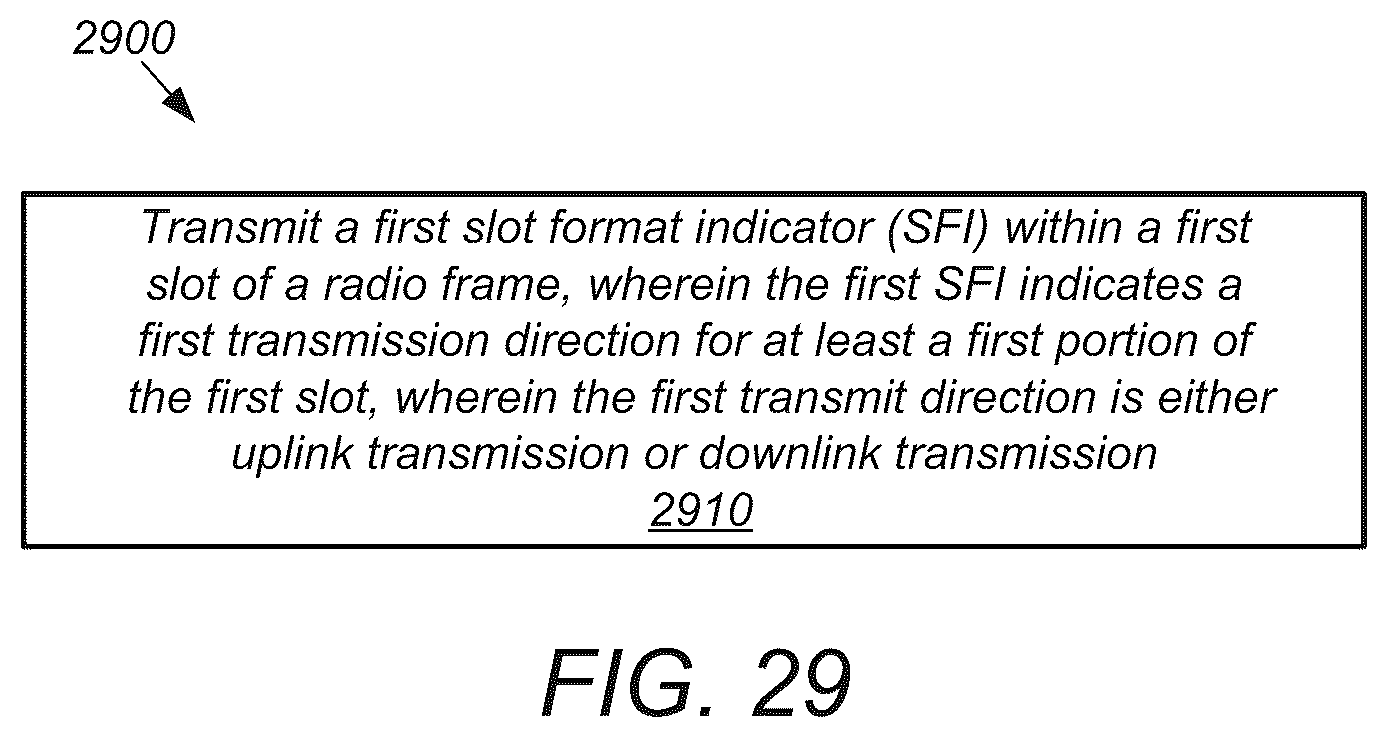 Patent US11824627 Figure 19 – Apparatus, system and method for utilizing a flexible slot format indicator