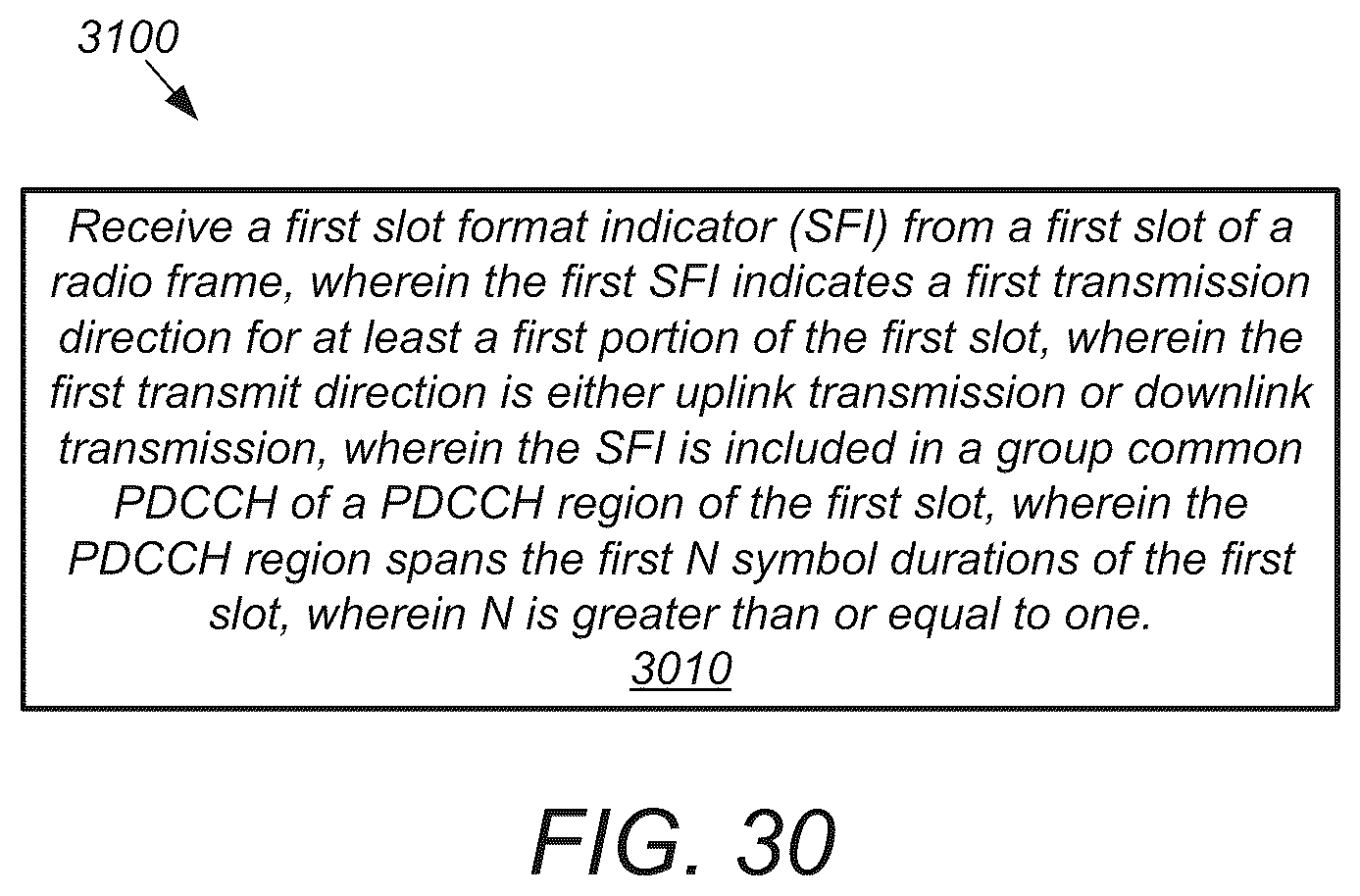 Patent US11824627 Figure 20 – Apparatus, system and method for utilizing a flexible slot format indicator