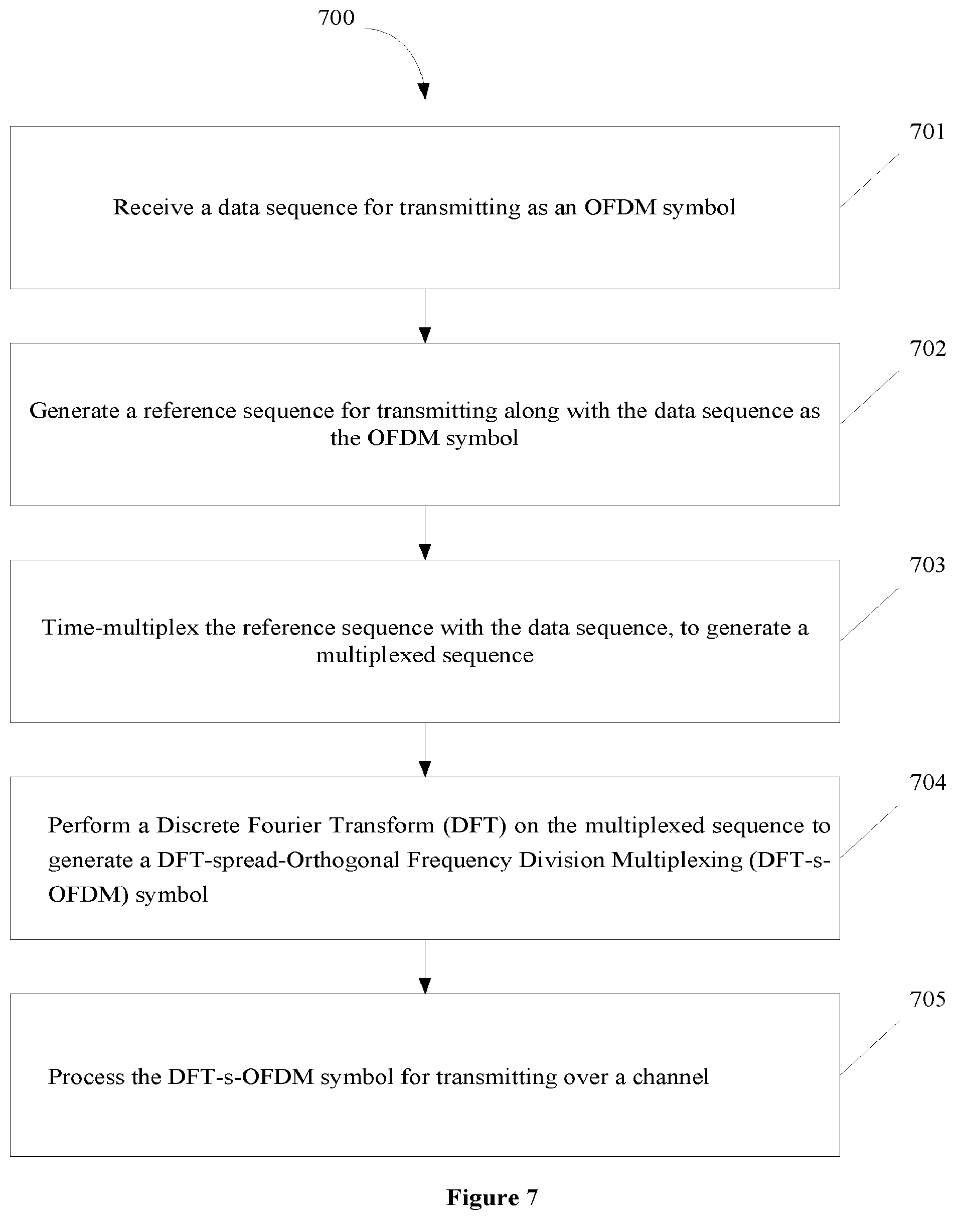 Patent US11824629 Figure 7 – Method and a system for transmitting DFT-s-OFDM symbols