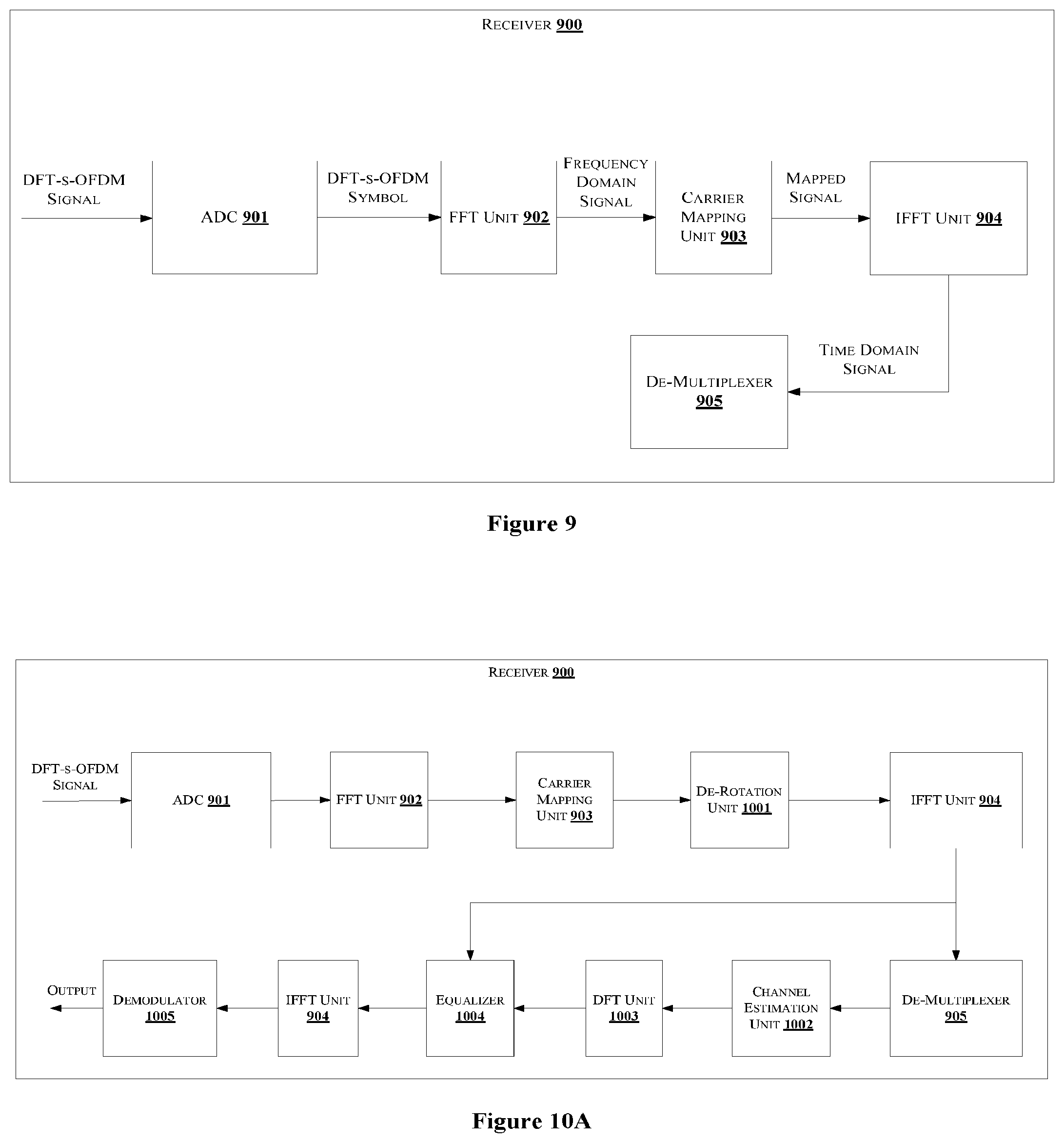 Patent US11824629 Figure 10 – Method and a system for transmitting DFT-s-OFDM symbols