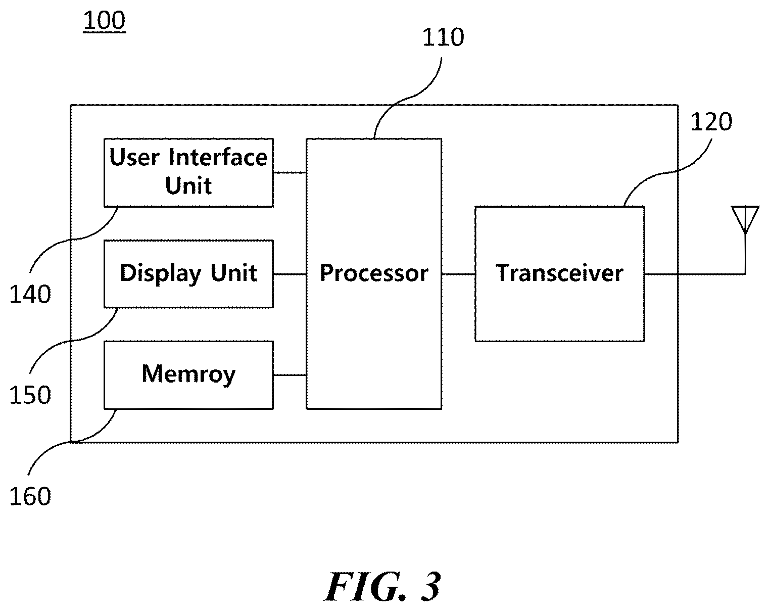 Patent US11824630 Figure 3 – Wireless communication method and wireless communication terminal