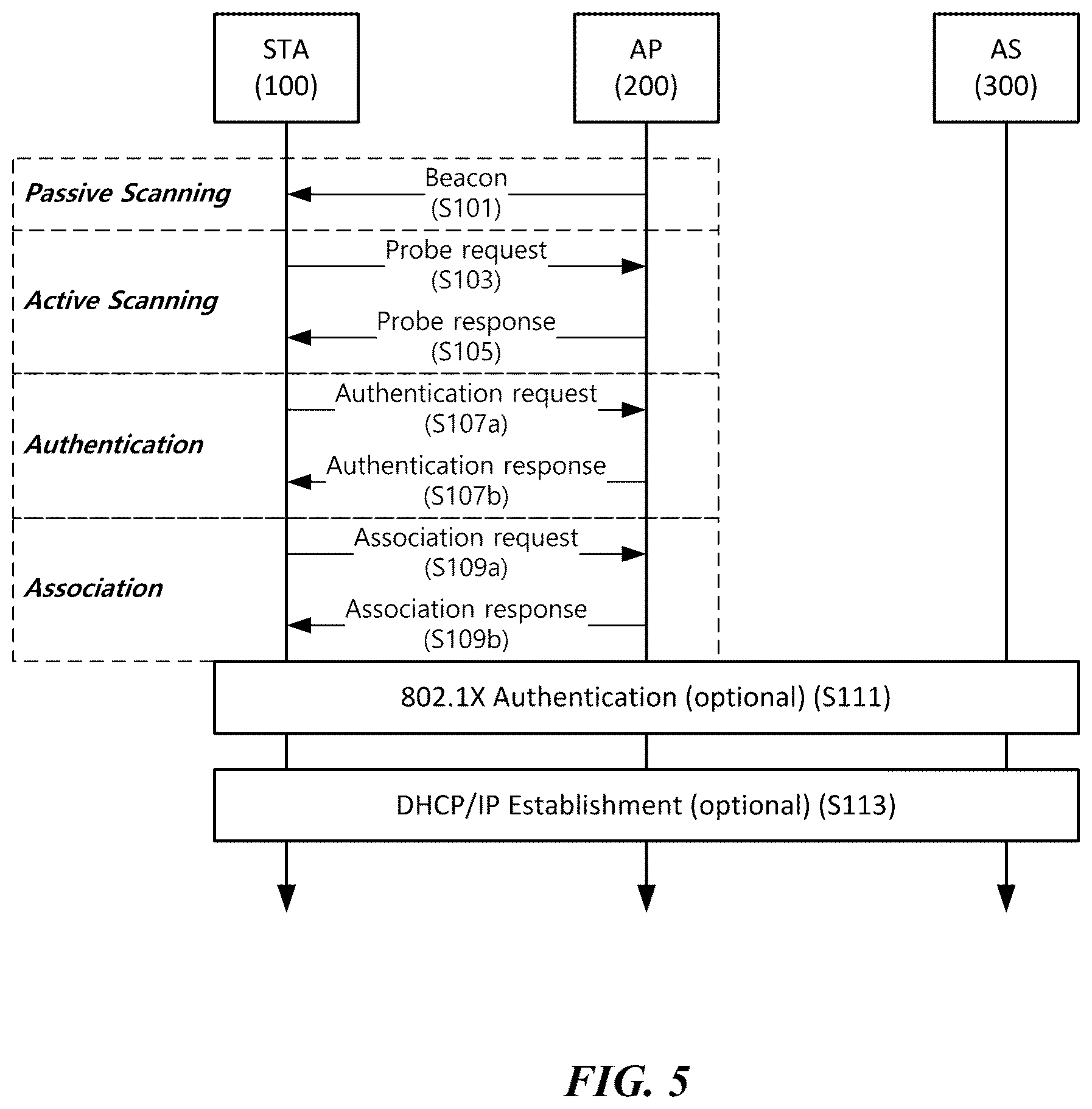 Patent US11824630 Figure 5 – Wireless communication method and wireless communication terminal